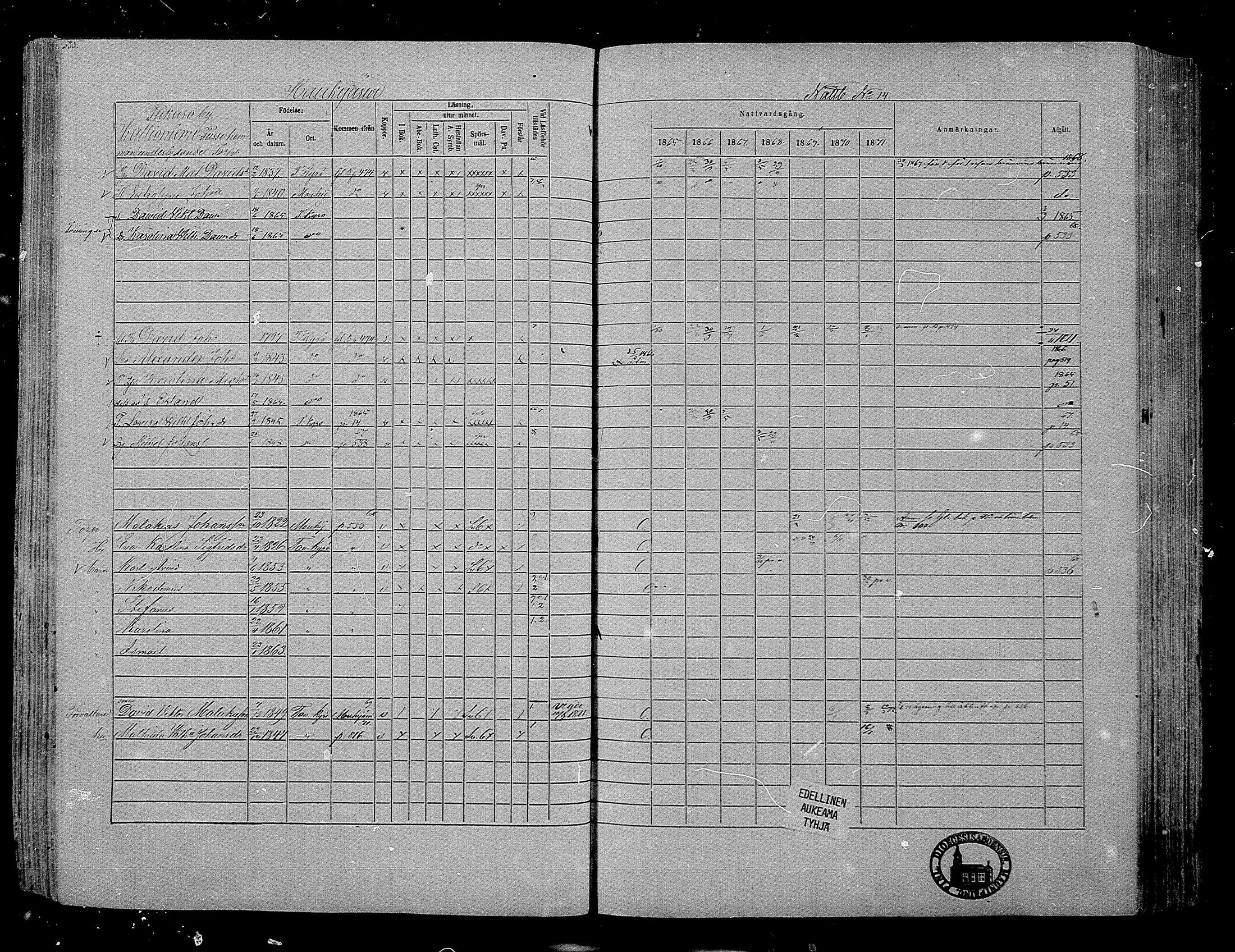 [ ../kirjat/Kirkonkirjat/hameenkyro/rippikirja_1865-1871_mko203-230/kuvat/513.jpg ]