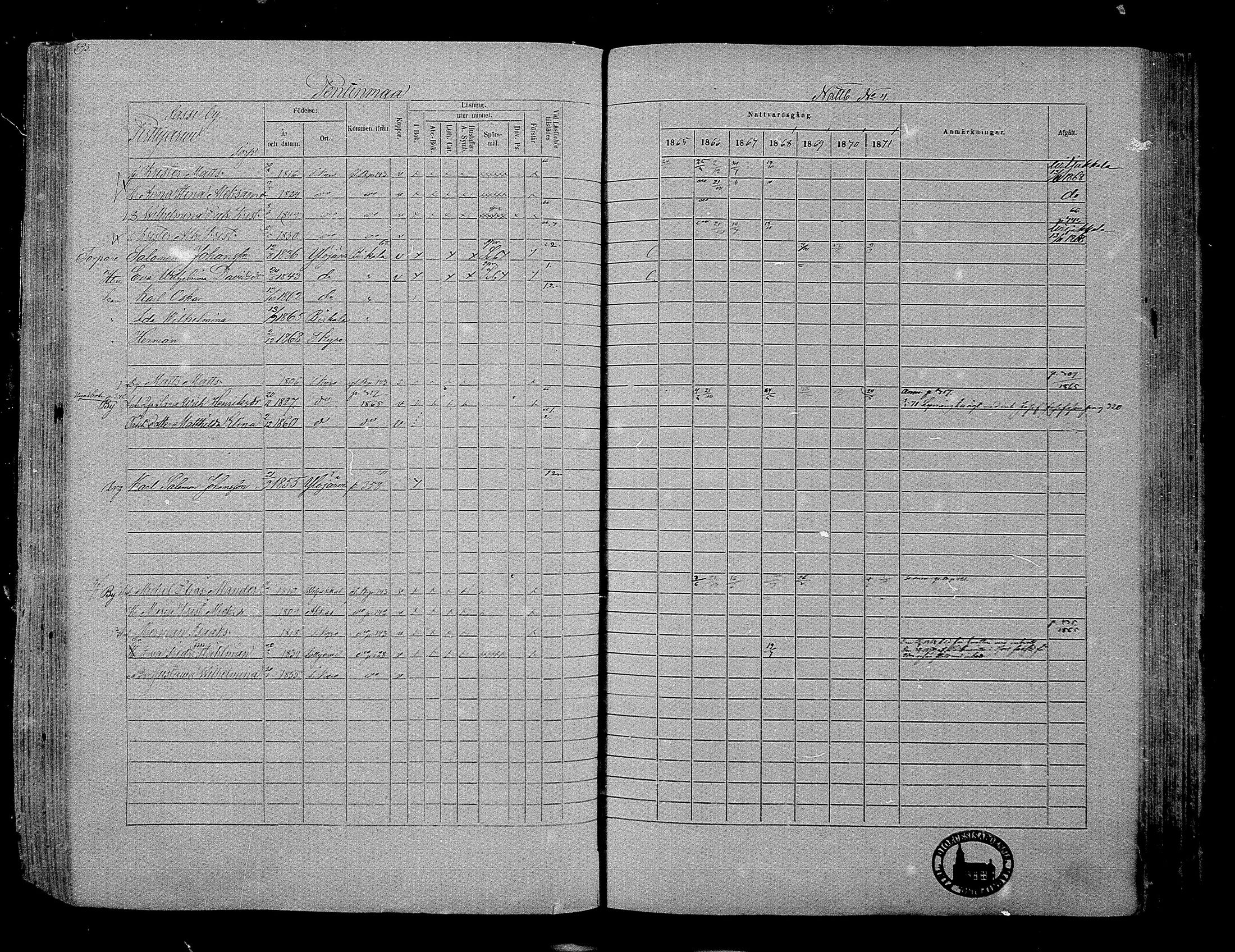[ ../kirjat/Kirkonkirjat/hameenkyro/rippikirja_1865-1871_mko203-230/kuvat/571.jpg ]