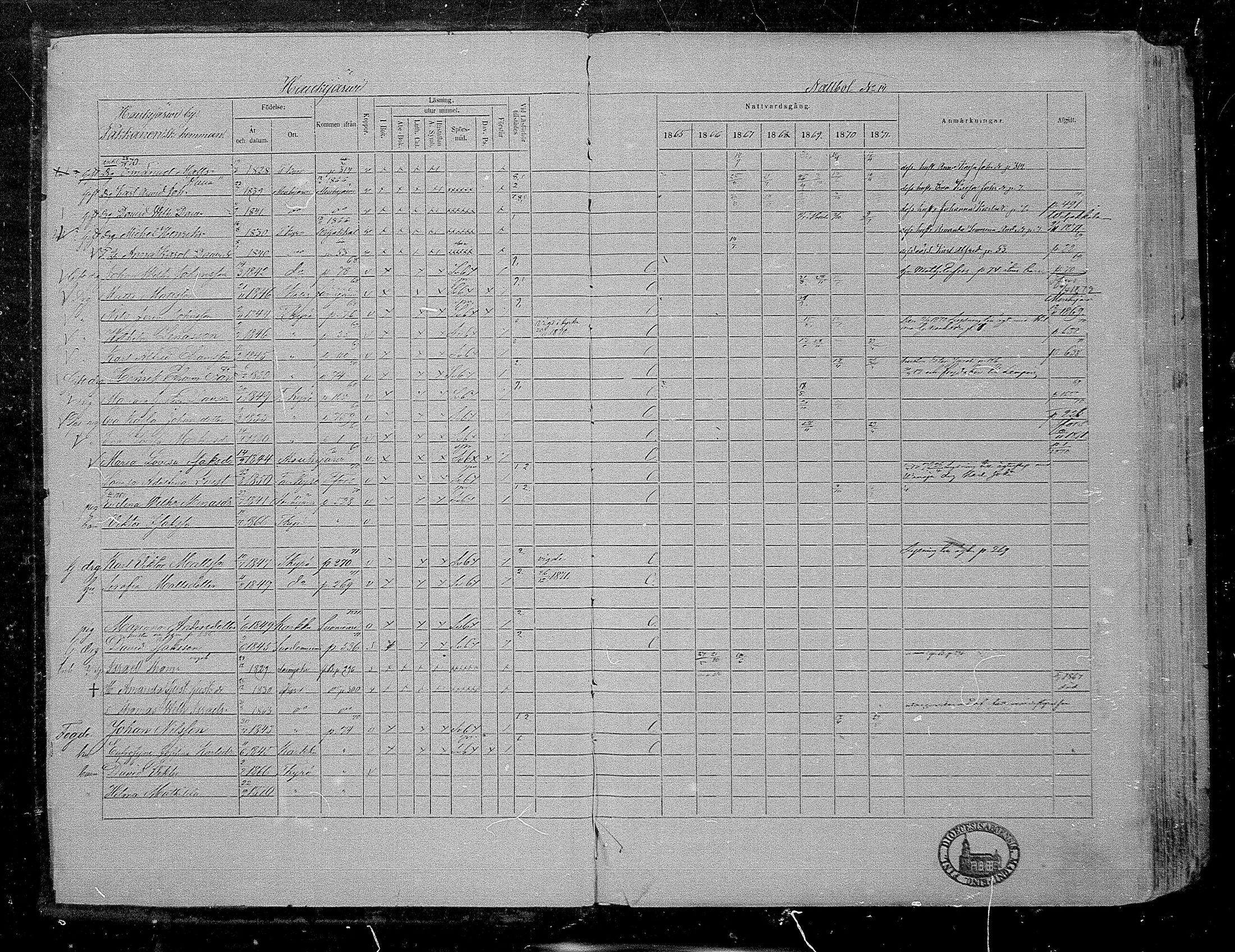 [ ../kirjat/Kirkonkirjat/hameenkyro/rippikirja_1865-1871_mko203-230/kuvat/6.jpg ]