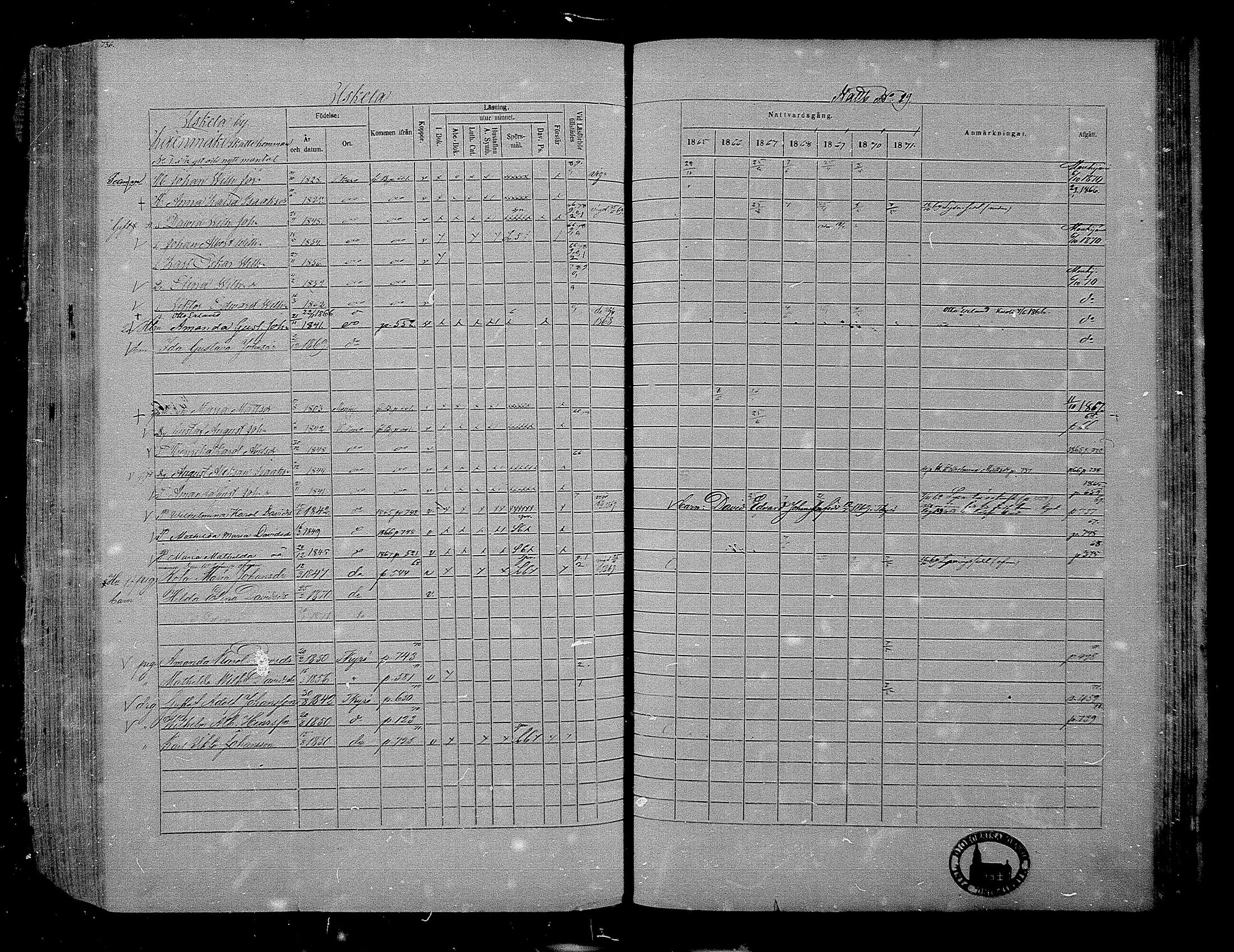 [ ../kirjat/Kirkonkirjat/hameenkyro/rippikirja_1865-1871_mko203-230/kuvat/708.jpg ]