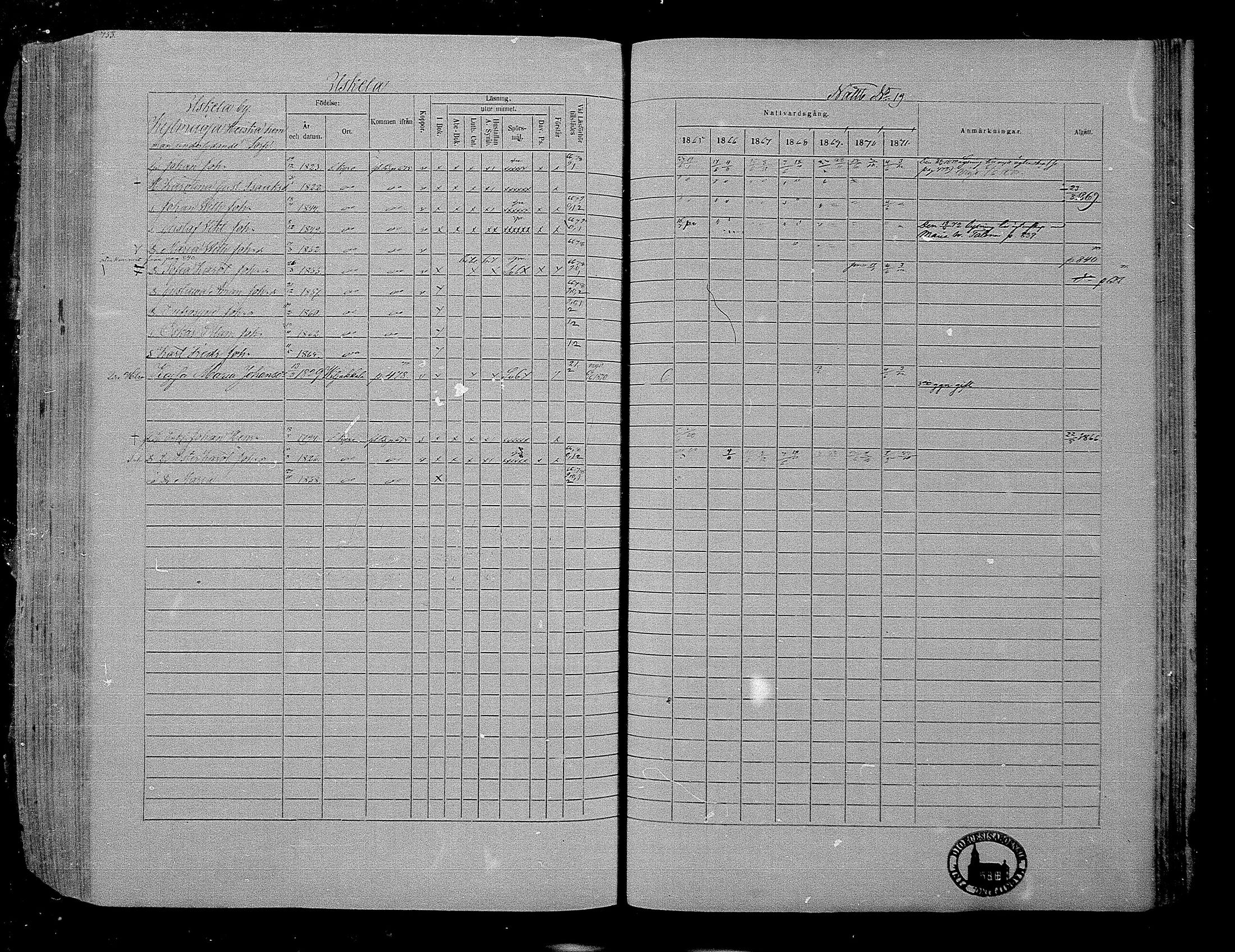 [ ../kirjat/Kirkonkirjat/hameenkyro/rippikirja_1865-1871_mko203-230/kuvat/725.jpg ]