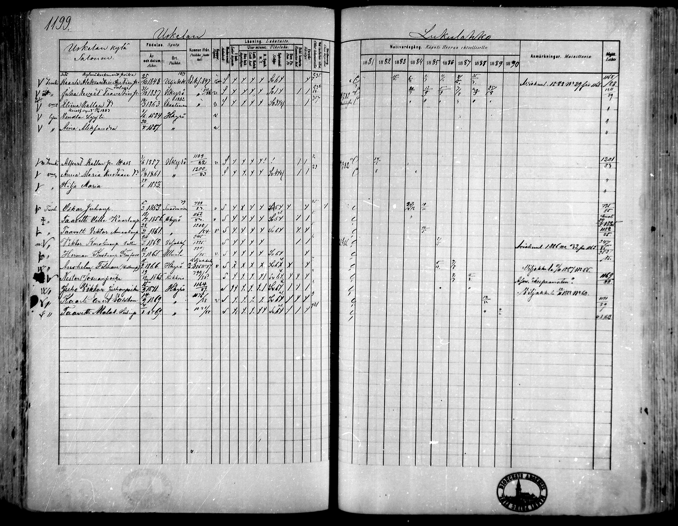[ ../kirjat/Kirkonkirjat/hameenkyro/rippikirja_1881-1890_mko261-303/kuvat/1125.jpg ]