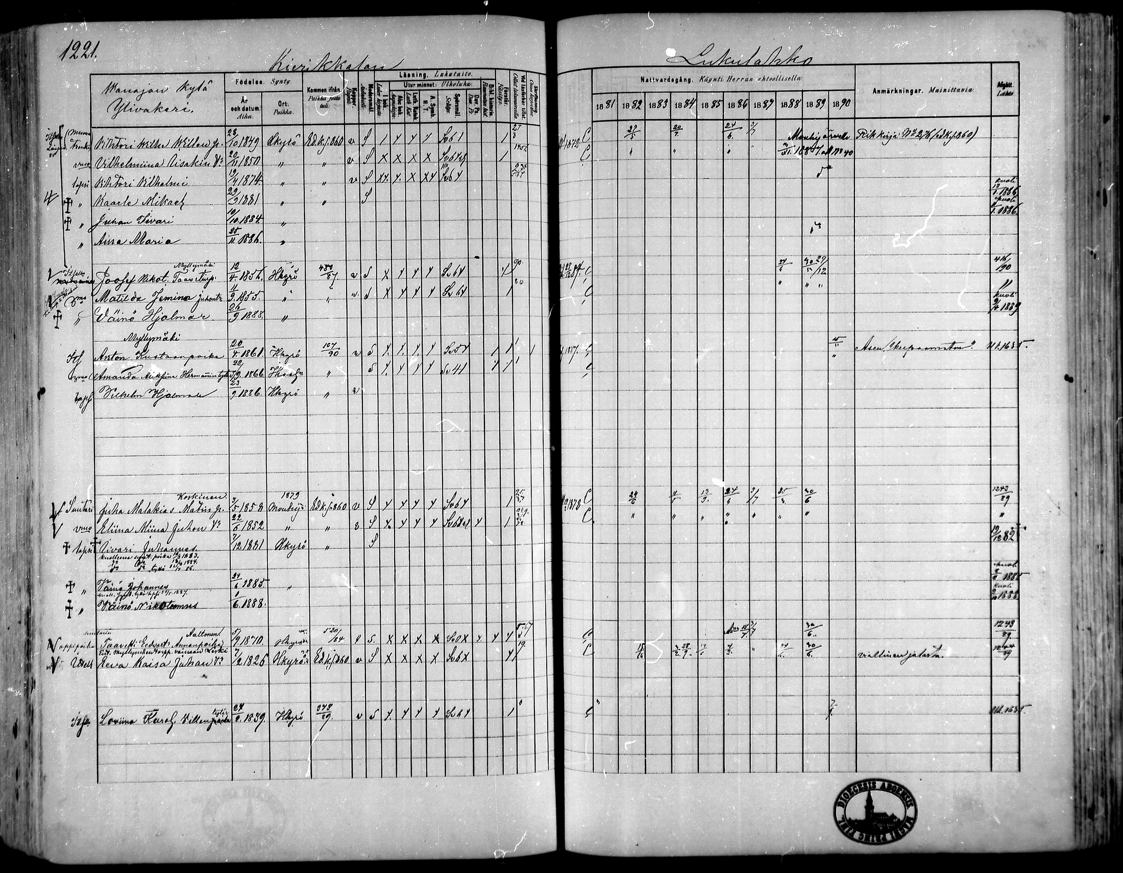 [ ../kirjat/Kirkonkirjat/hameenkyro/rippikirja_1881-1890_mko261-303/kuvat/1145.jpg ]