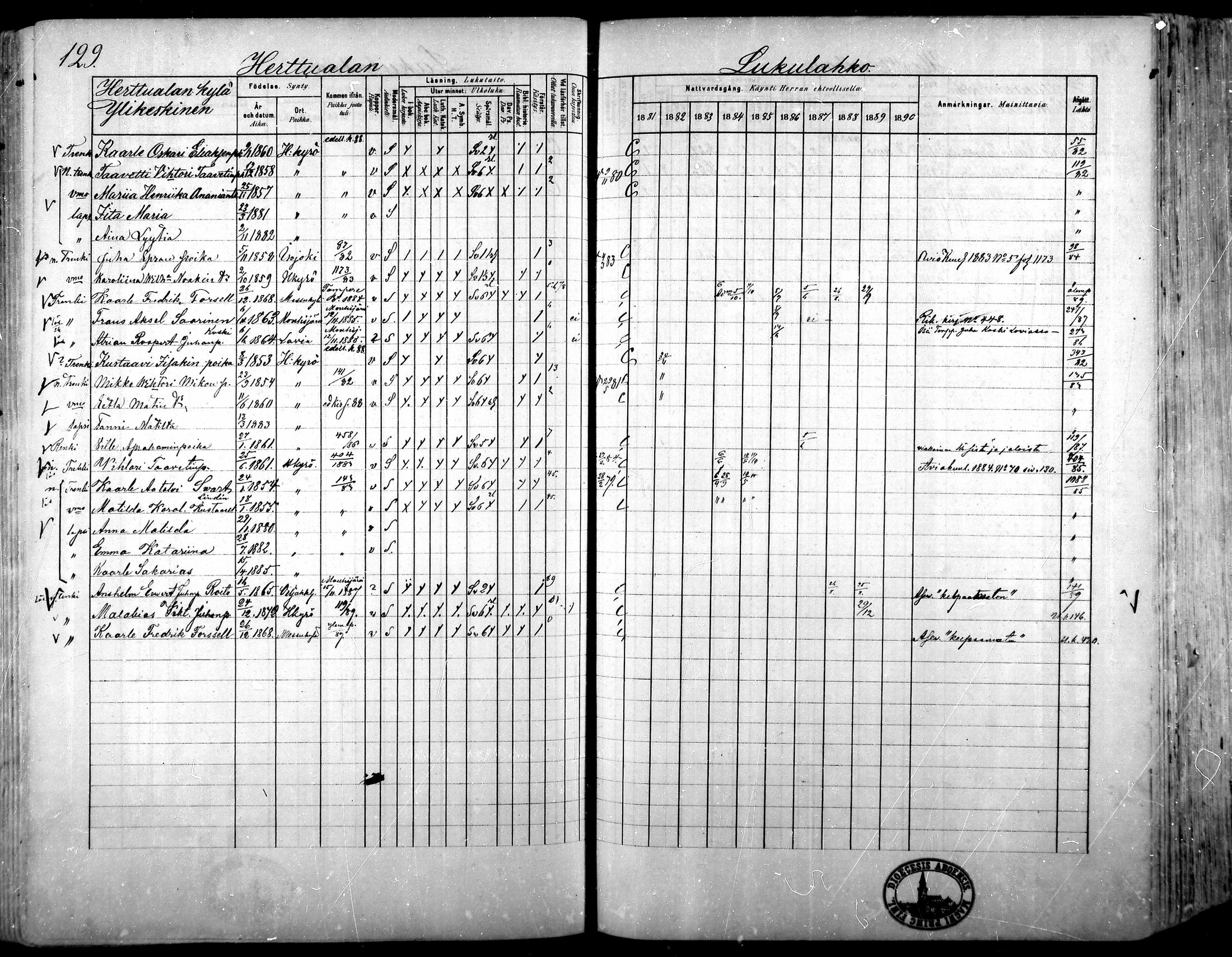 [ ../kirjat/Kirkonkirjat/hameenkyro/rippikirja_1881-1890_mko261-303/kuvat/119.jpg ]