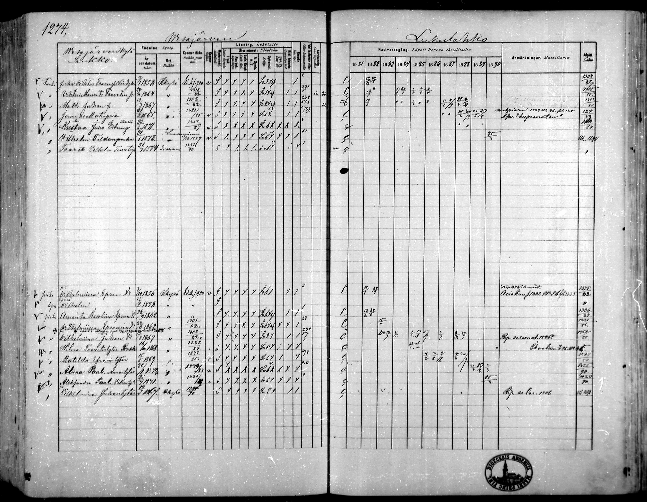 [ ../kirjat/Kirkonkirjat/hameenkyro/rippikirja_1881-1890_mko261-303/kuvat/1192.jpg ]