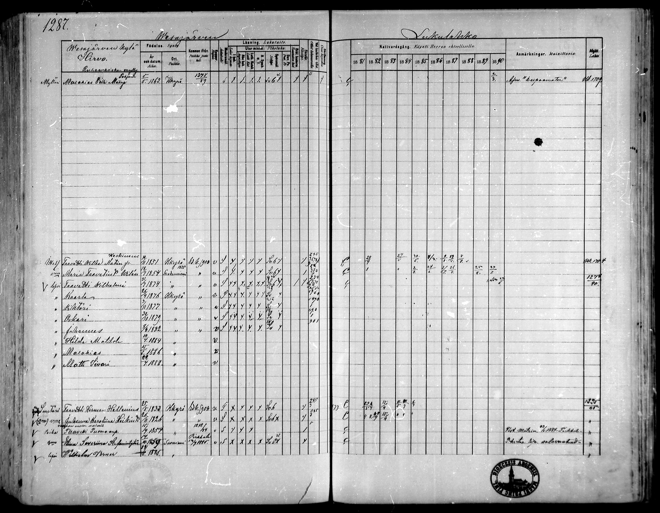 [ ../kirjat/Kirkonkirjat/hameenkyro/rippikirja_1881-1890_mko261-303/kuvat/1205.jpg ]