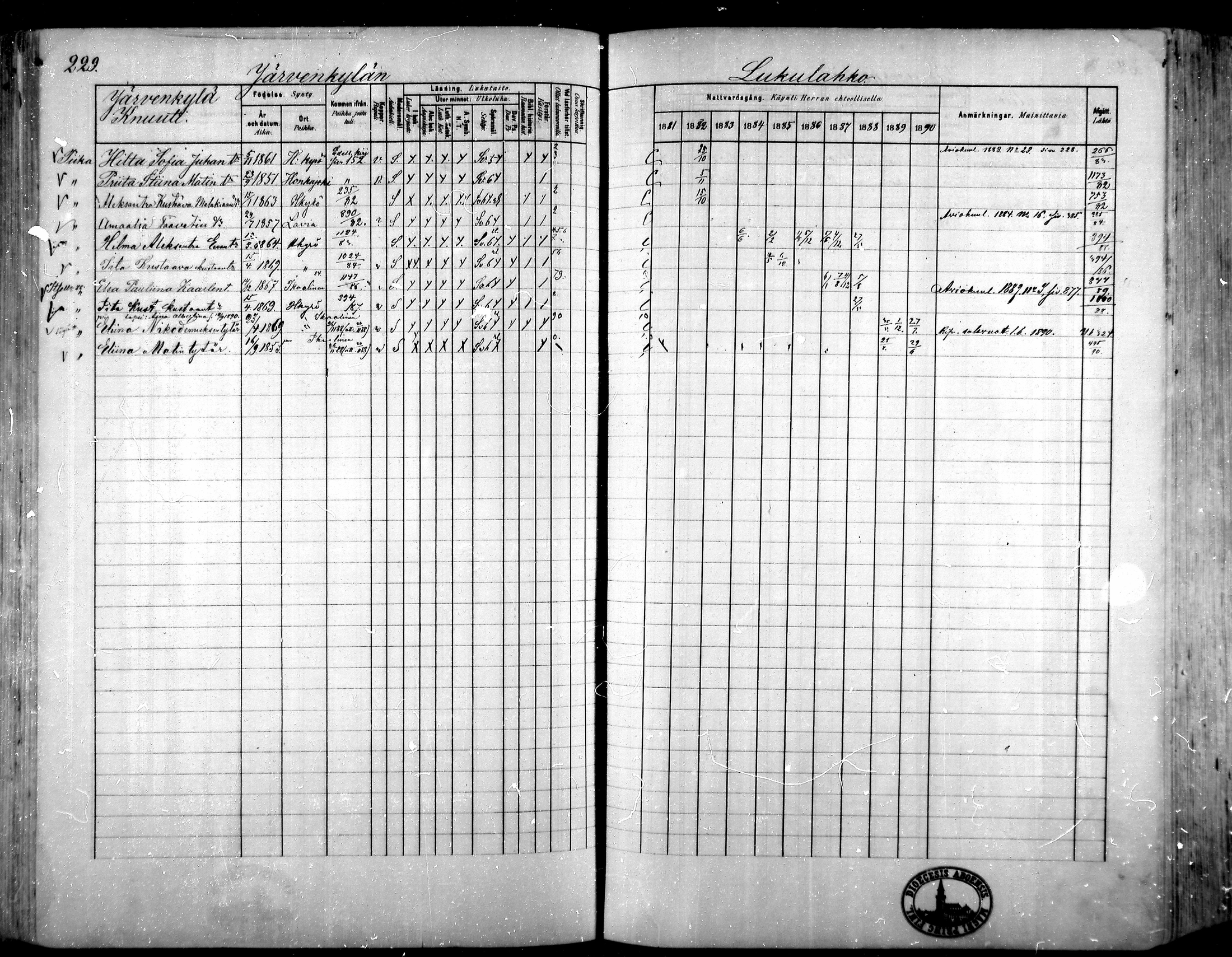 [ ../kirjat/Kirkonkirjat/hameenkyro/rippikirja_1881-1890_mko261-303/kuvat/207.jpg ]