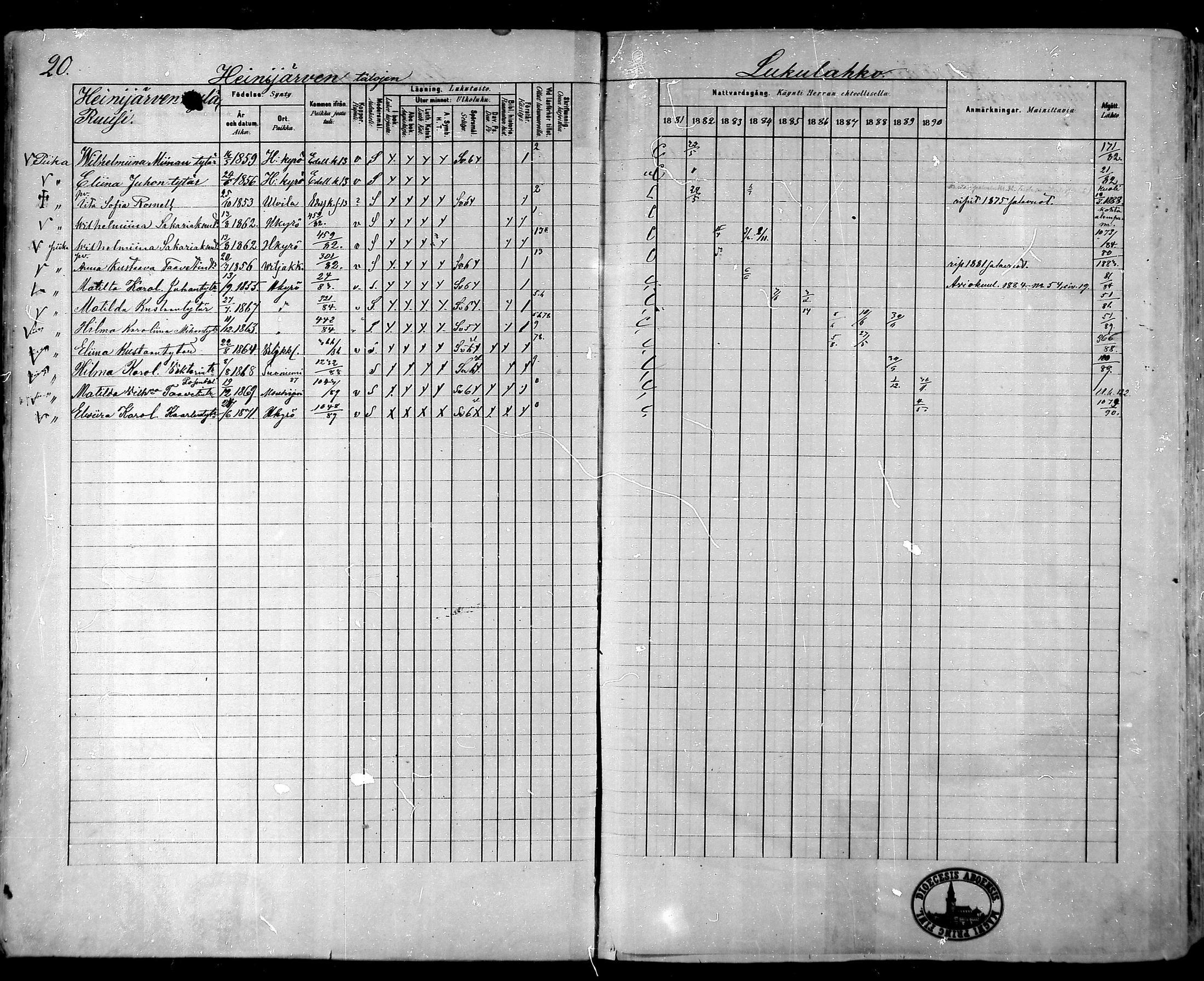 [ ../kirjat/Kirkonkirjat/hameenkyro/rippikirja_1881-1890_mko261-303/kuvat/21.jpg ]