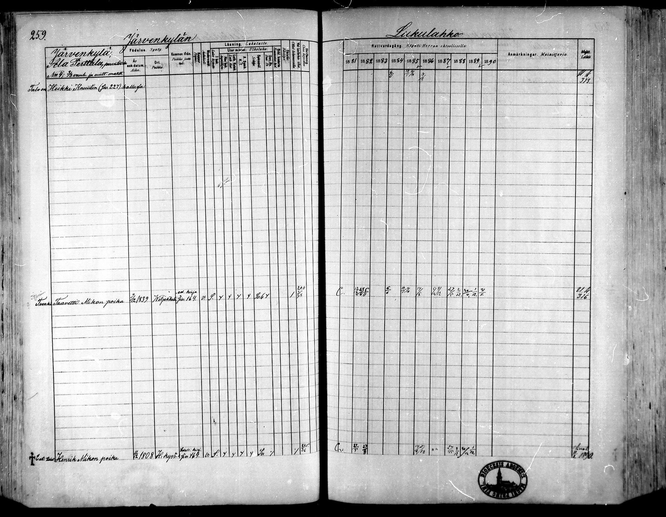 [ ../kirjat/Kirkonkirjat/hameenkyro/rippikirja_1881-1890_mko261-303/kuvat/236.jpg ]