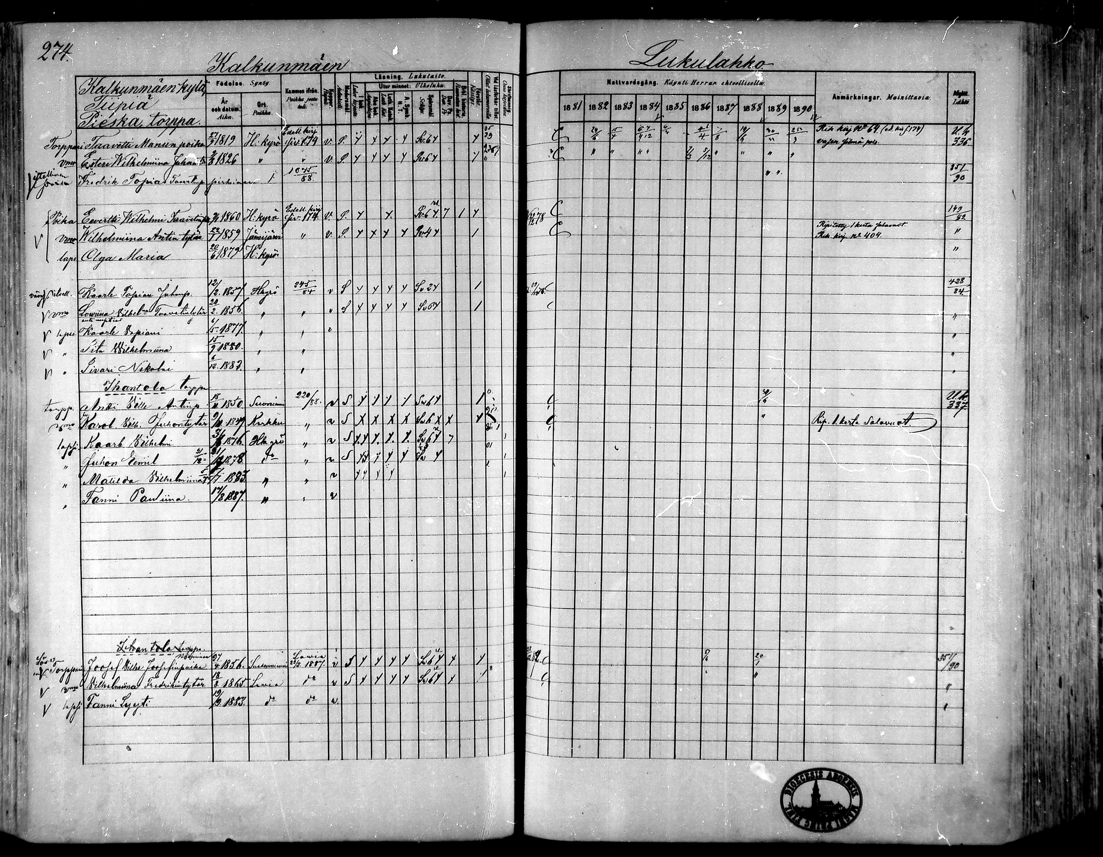 [ ../kirjat/Kirkonkirjat/hameenkyro/rippikirja_1881-1890_mko261-303/kuvat/250.jpg ]