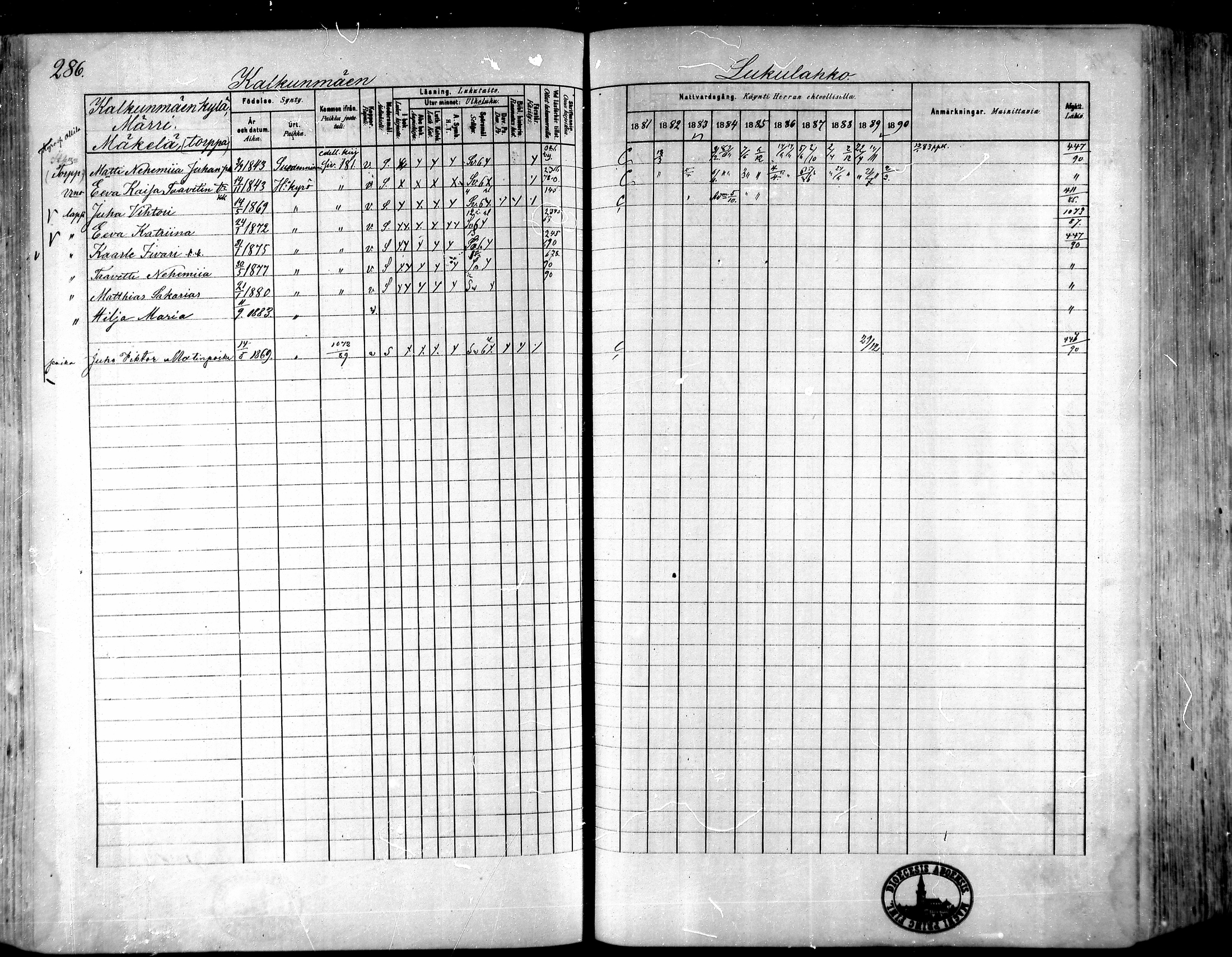 [ ../kirjat/Kirkonkirjat/hameenkyro/rippikirja_1881-1890_mko261-303/kuvat/261.jpg ]