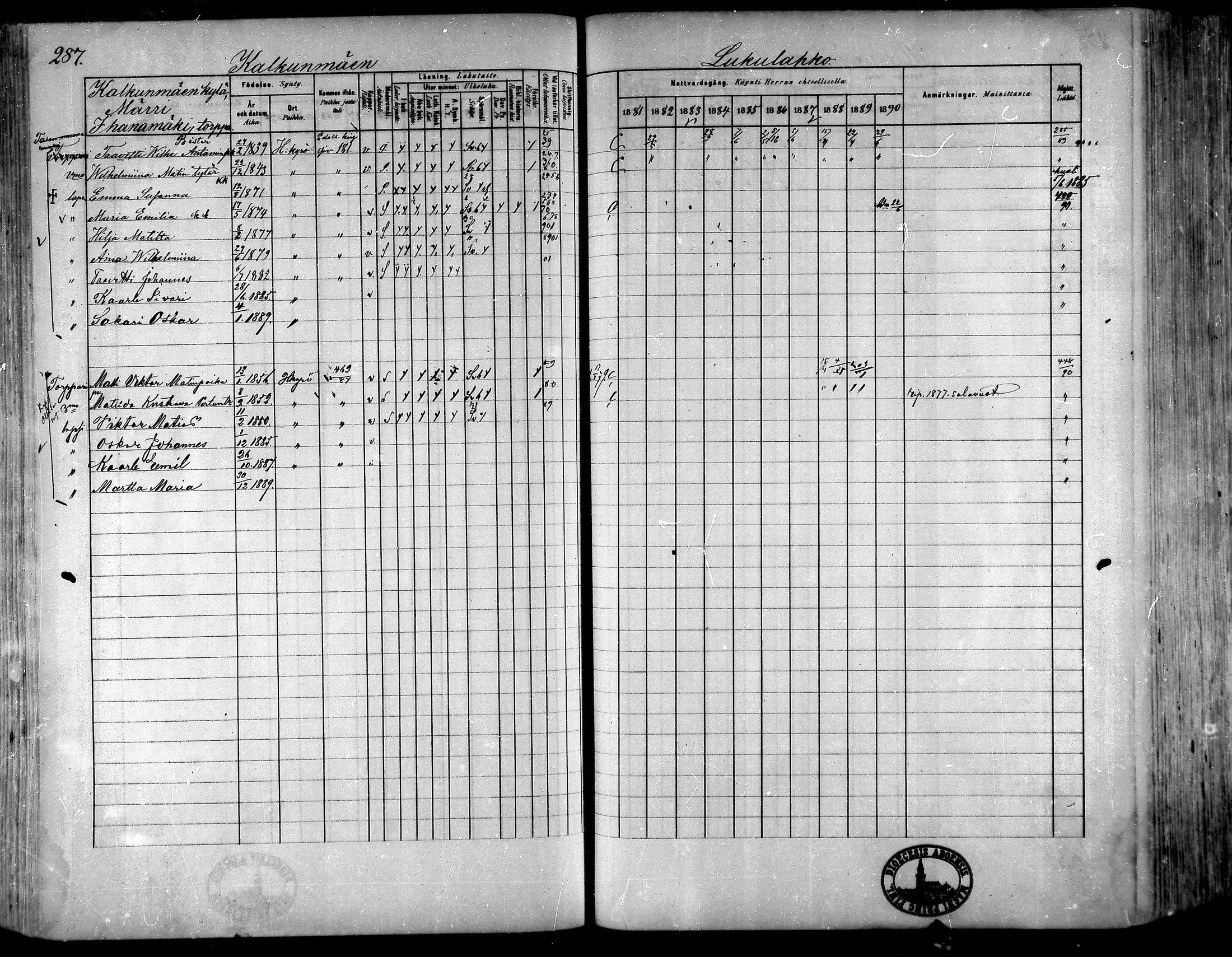 [ ../kirjat/Kirkonkirjat/hameenkyro/rippikirja_1881-1890_mko261-303/kuvat/262.jpg ]