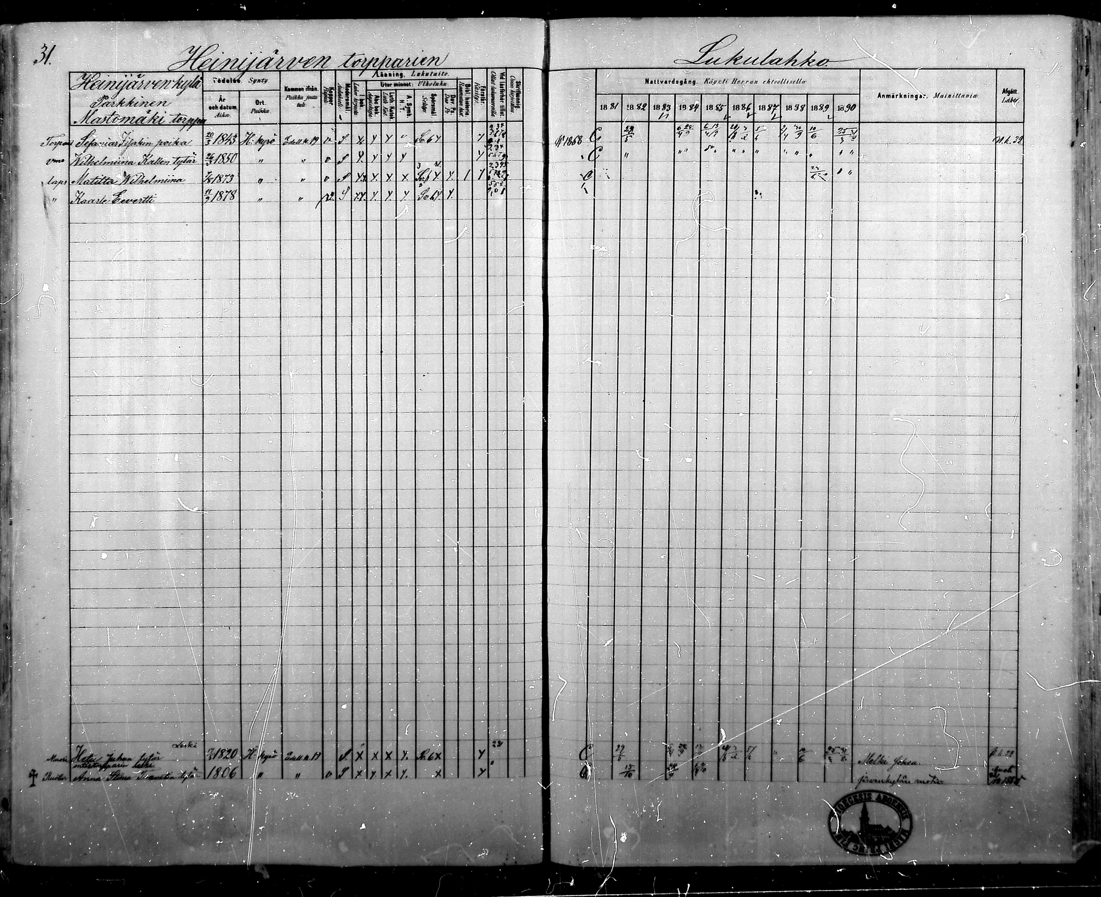 [ ../kirjat/Kirkonkirjat/hameenkyro/rippikirja_1881-1890_mko261-303/kuvat/31.jpg ]