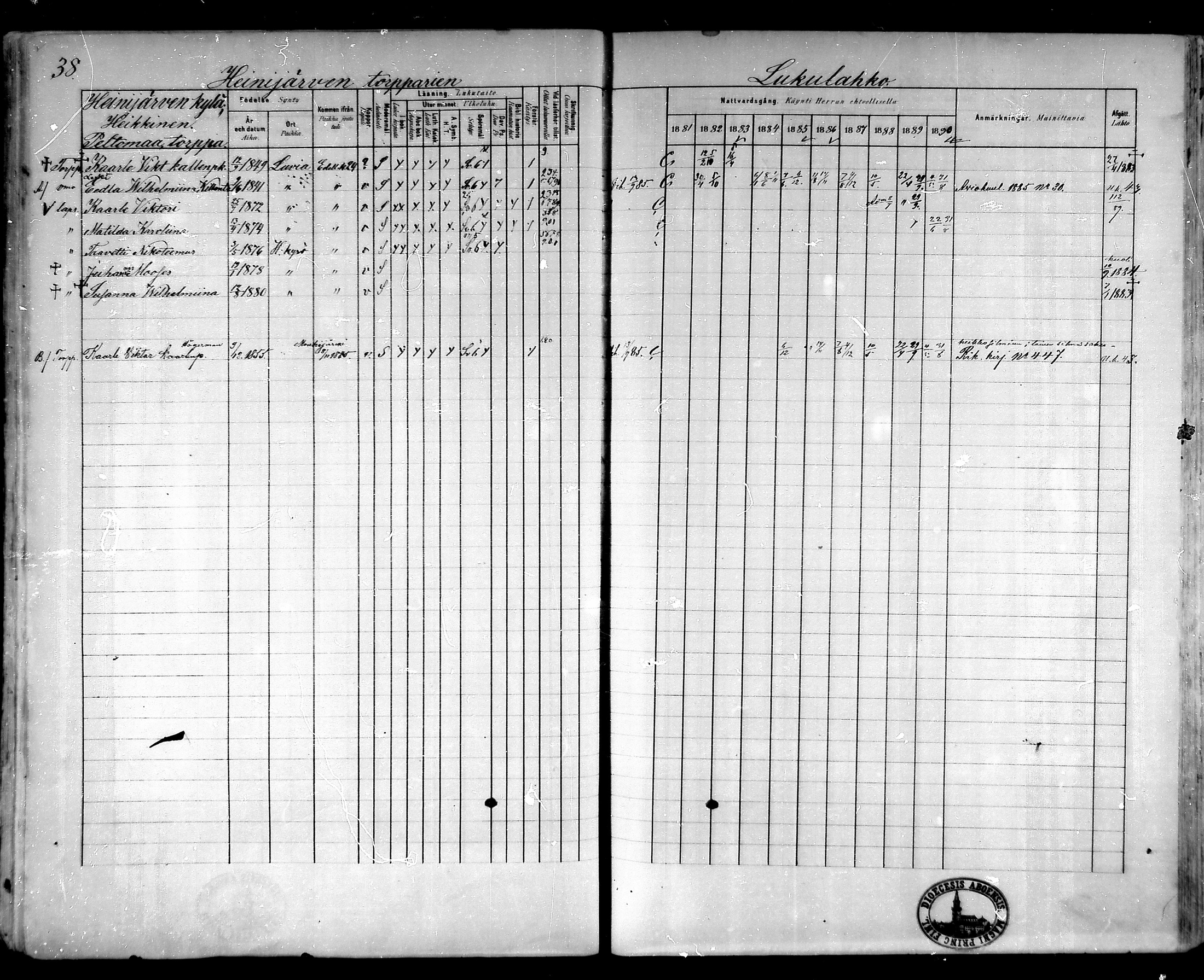 [ ../kirjat/Kirkonkirjat/hameenkyro/rippikirja_1881-1890_mko261-303/kuvat/37.jpg ]