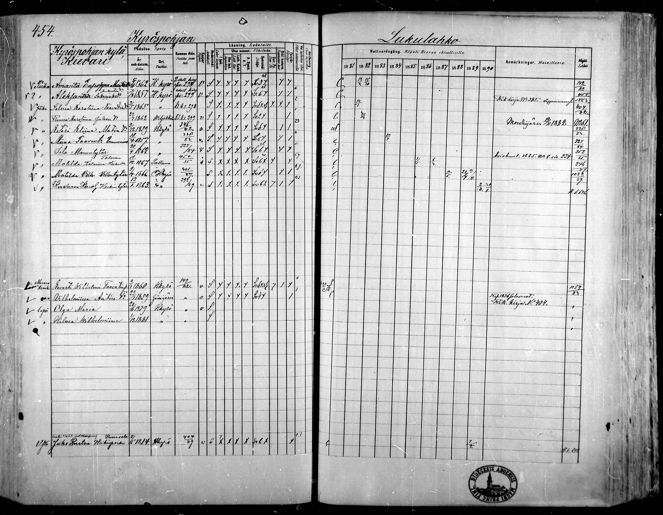 [ ../kirjat/Kirkonkirjat/hameenkyro/rippikirja_1881-1890_mko261-303/kuvat/421.jpg ]