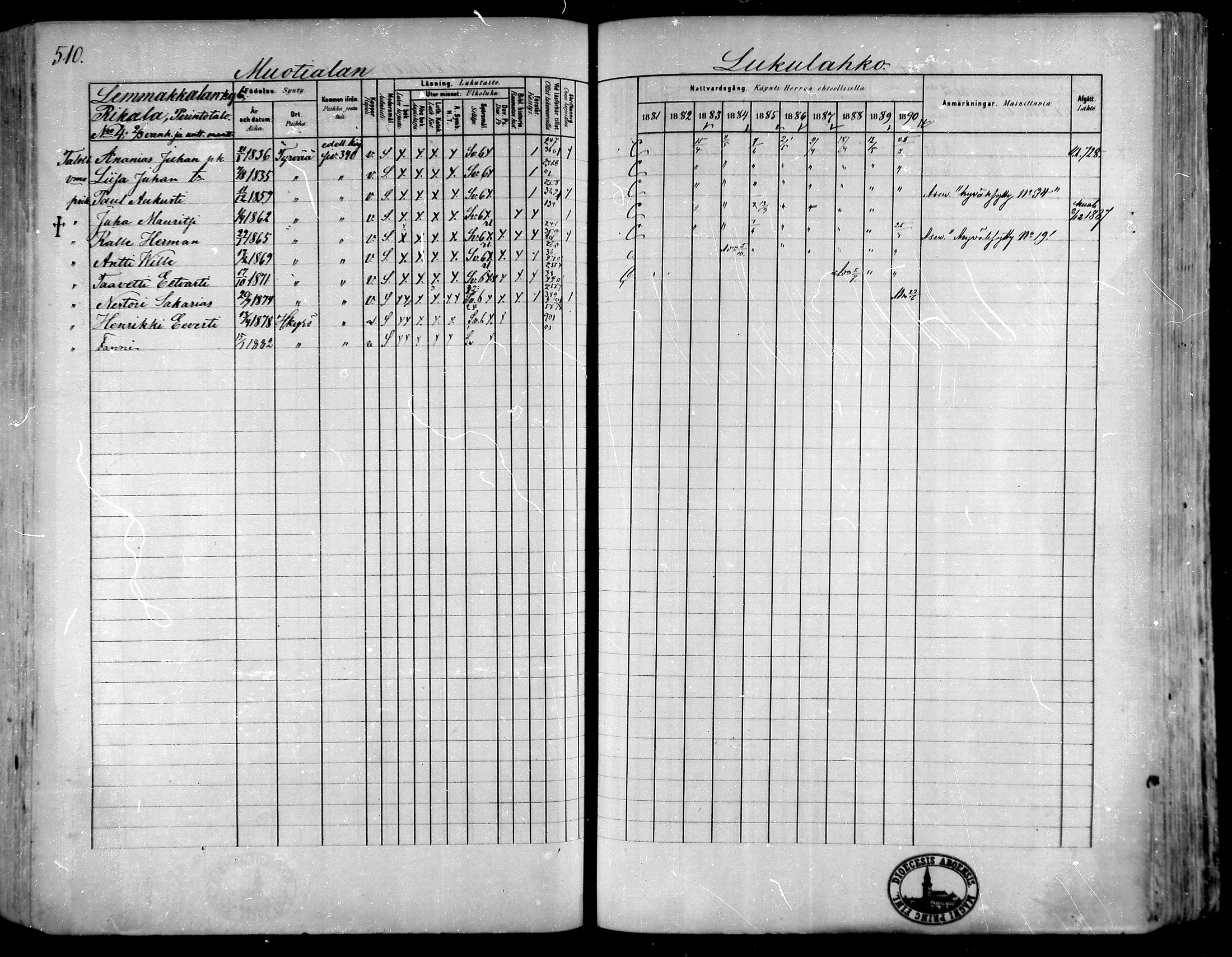 [ ../kirjat/Kirkonkirjat/hameenkyro/rippikirja_1881-1890_mko261-303/kuvat/476.jpg ]