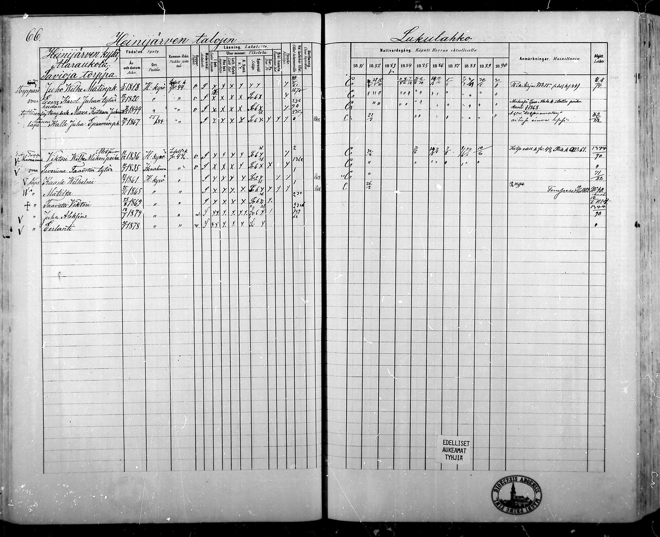 [ ../kirjat/Kirkonkirjat/hameenkyro/rippikirja_1881-1890_mko261-303/kuvat/61.jpg ]