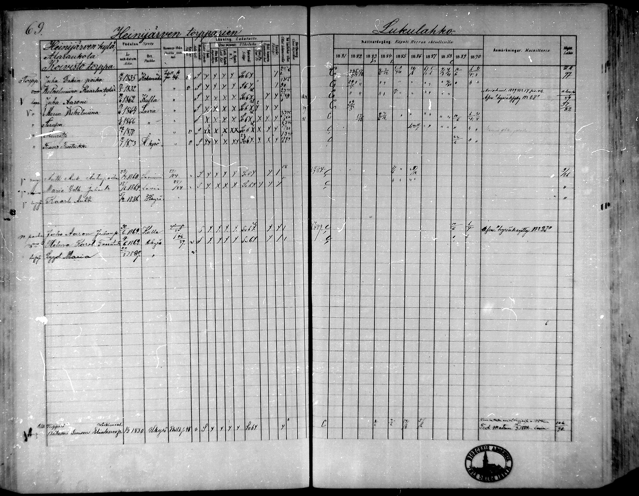 [ ../kirjat/Kirkonkirjat/hameenkyro/rippikirja_1881-1890_mko261-303/kuvat/63.jpg ]