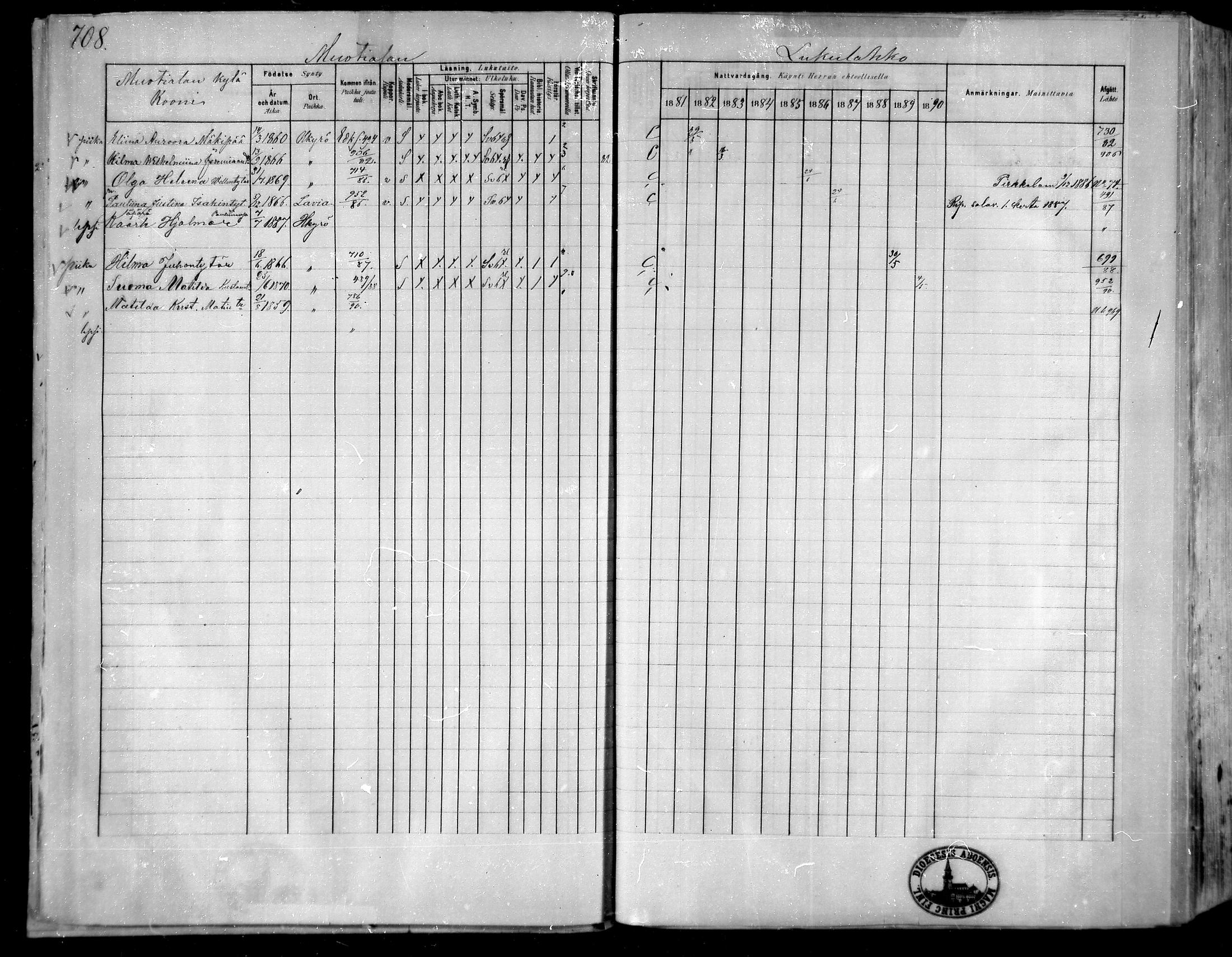 [ ../kirjat/Kirkonkirjat/hameenkyro/rippikirja_1881-1890_mko261-303/kuvat/644.jpg ]