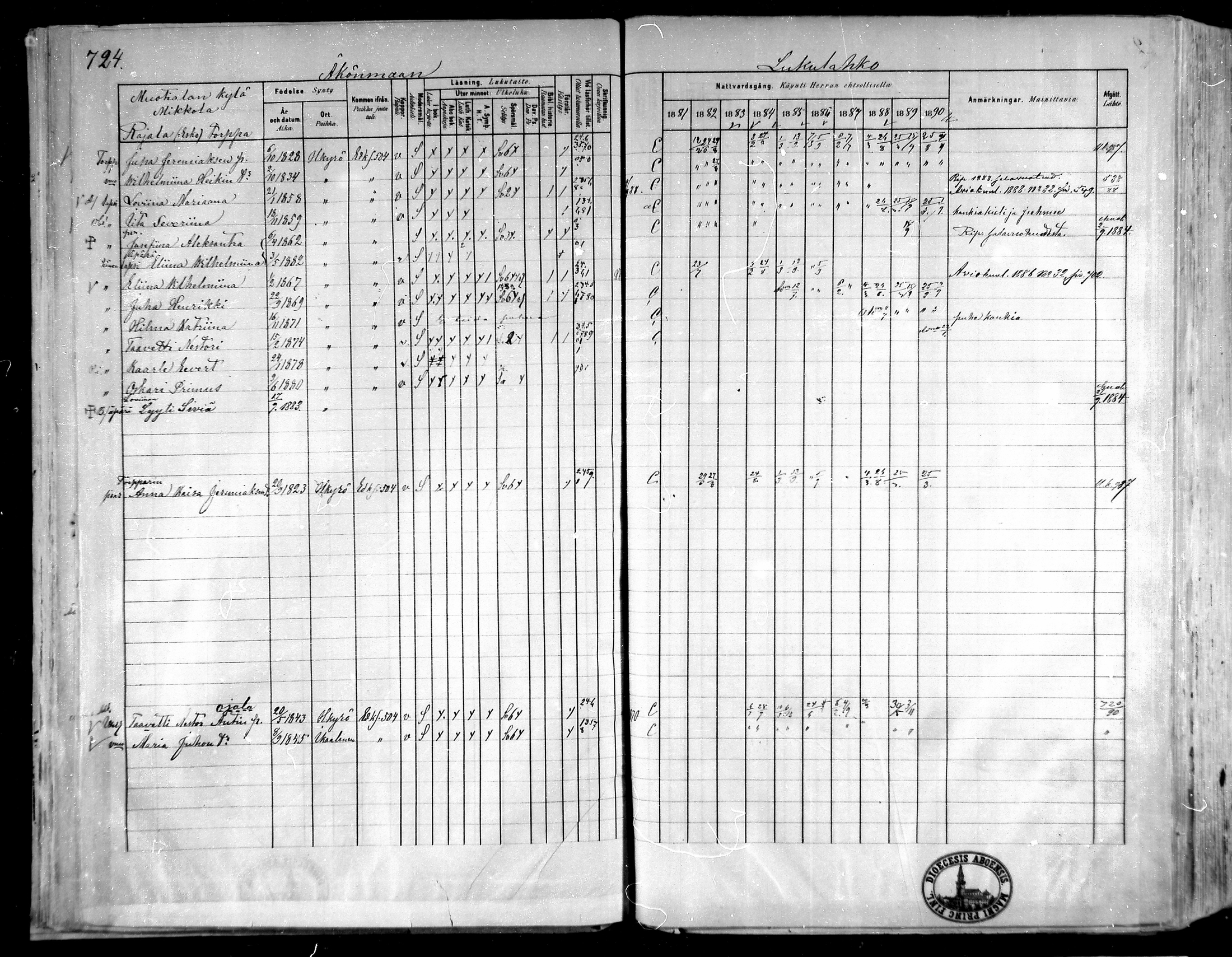 [ ../kirjat/Kirkonkirjat/hameenkyro/rippikirja_1881-1890_mko261-303/kuvat/660.jpg ]