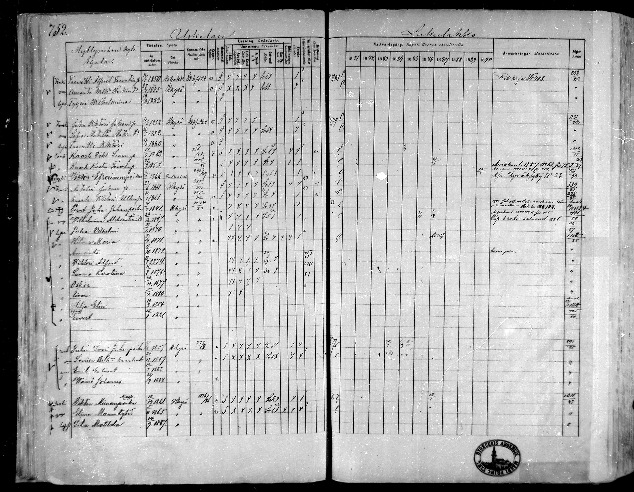 [ ../kirjat/Kirkonkirjat/hameenkyro/rippikirja_1881-1890_mko261-303/kuvat/686.jpg ]