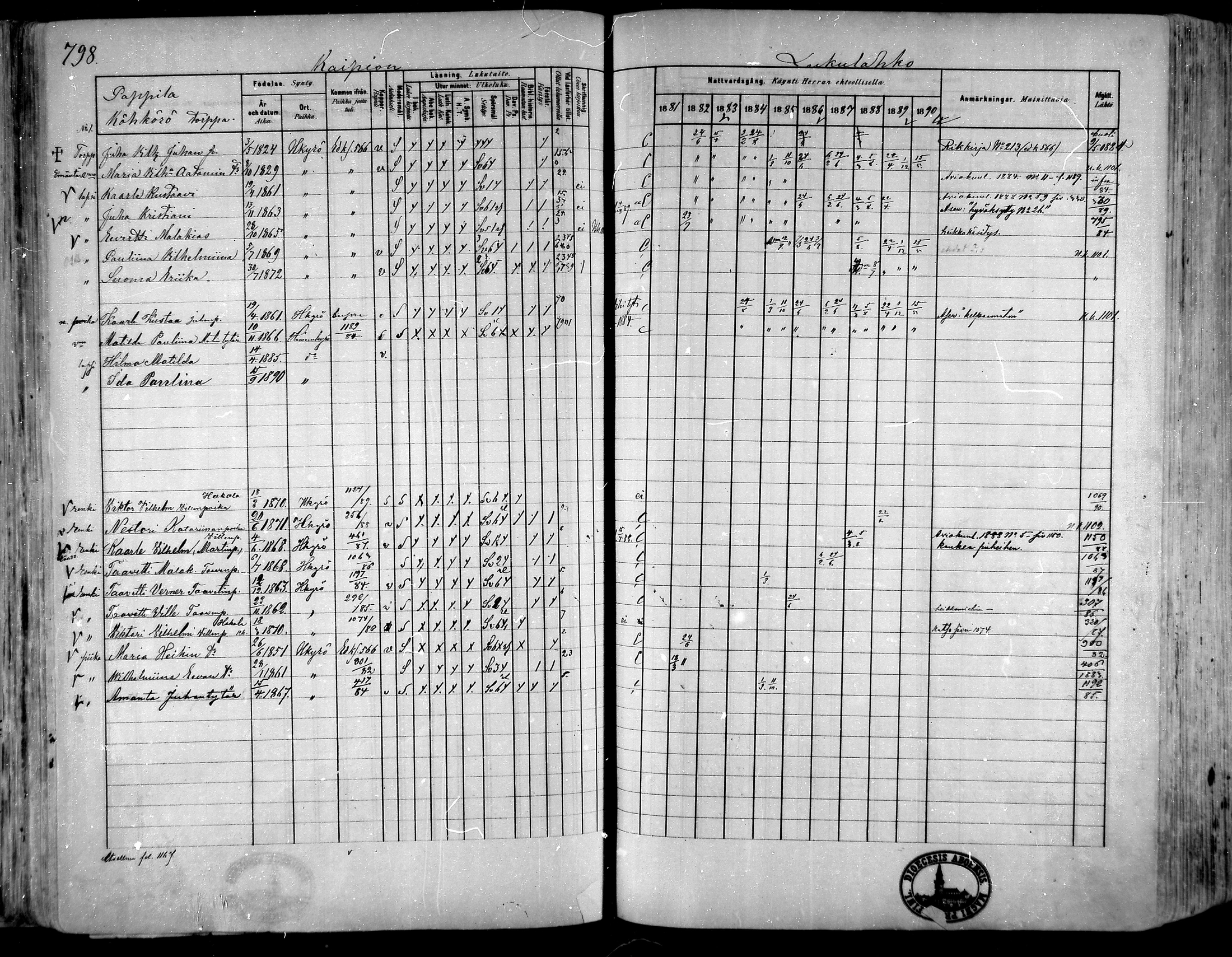 [ ../kirjat/Kirkonkirjat/hameenkyro/rippikirja_1881-1890_mko261-303/kuvat/729.jpg ]
