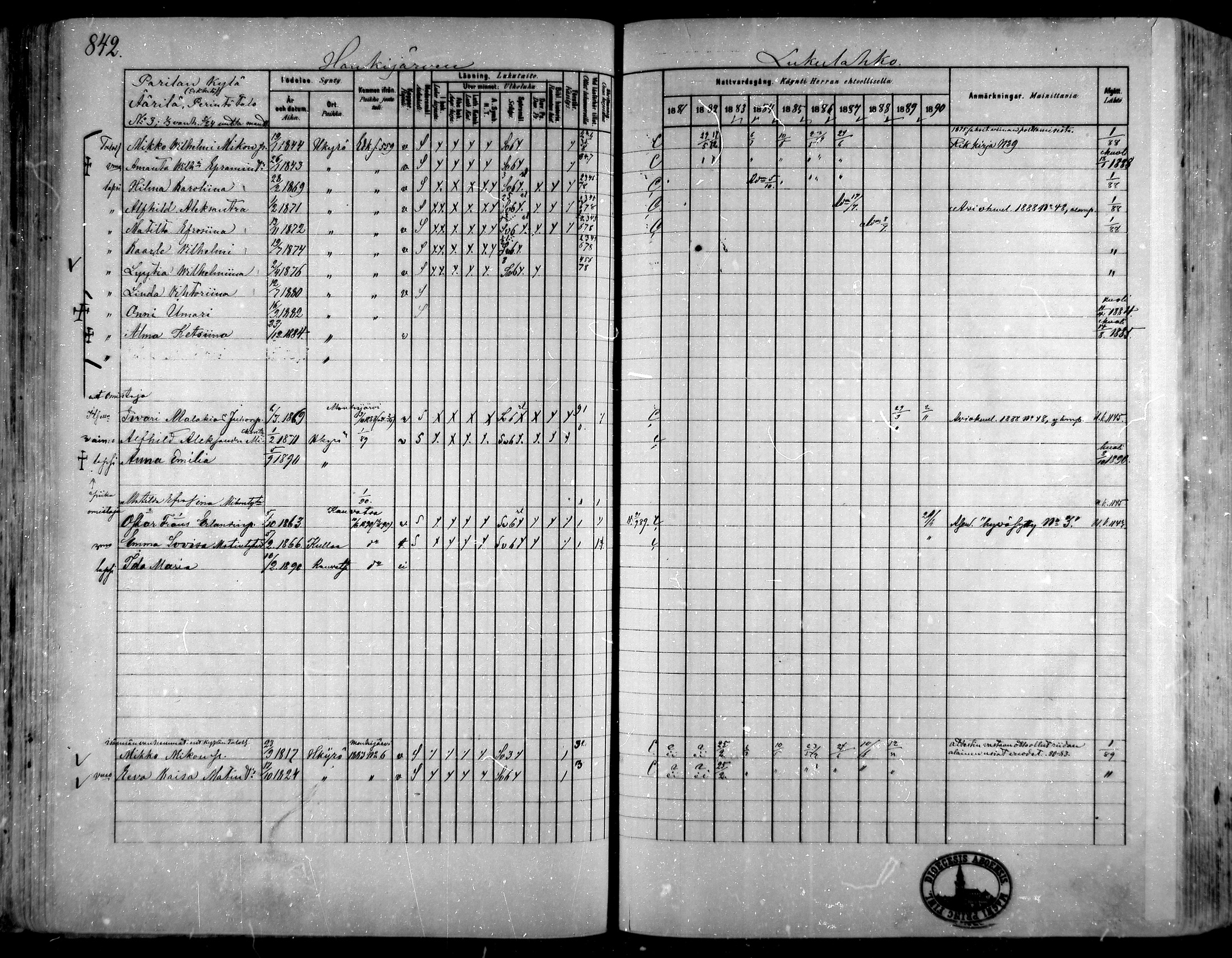 [ ../kirjat/Kirkonkirjat/hameenkyro/rippikirja_1881-1890_mko261-303/kuvat/773.jpg ]