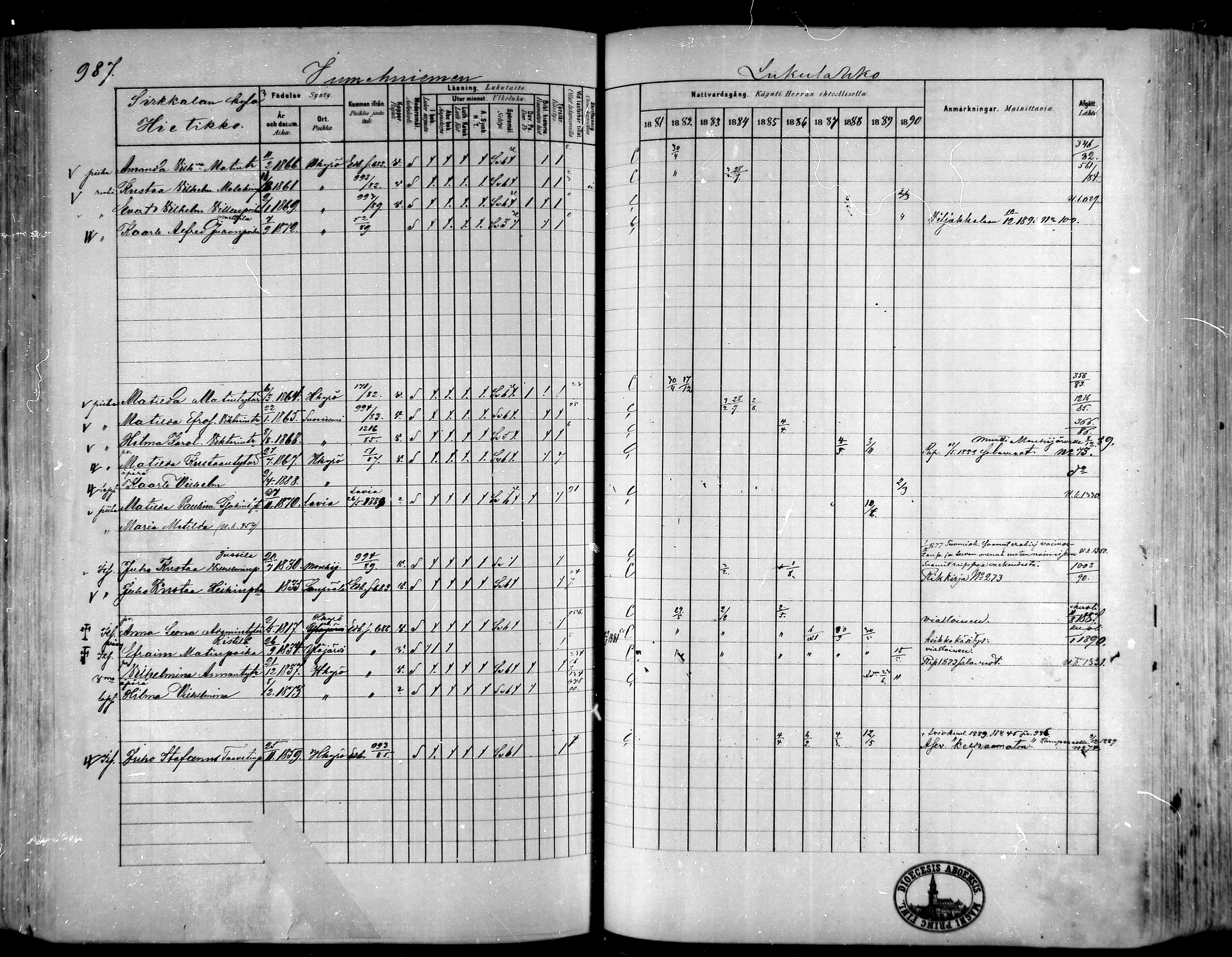 [ ../kirjat/Kirkonkirjat/hameenkyro/rippikirja_1881-1890_mko261-303/kuvat/918.jpg ]