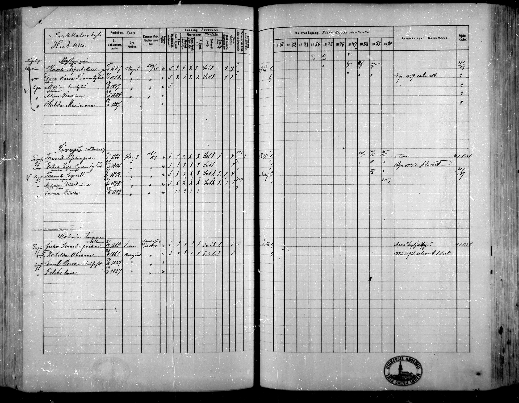 [ ../kirjat/Kirkonkirjat/hameenkyro/rippikirja_1881-1890_mko261-303/kuvat/922.jpg ]