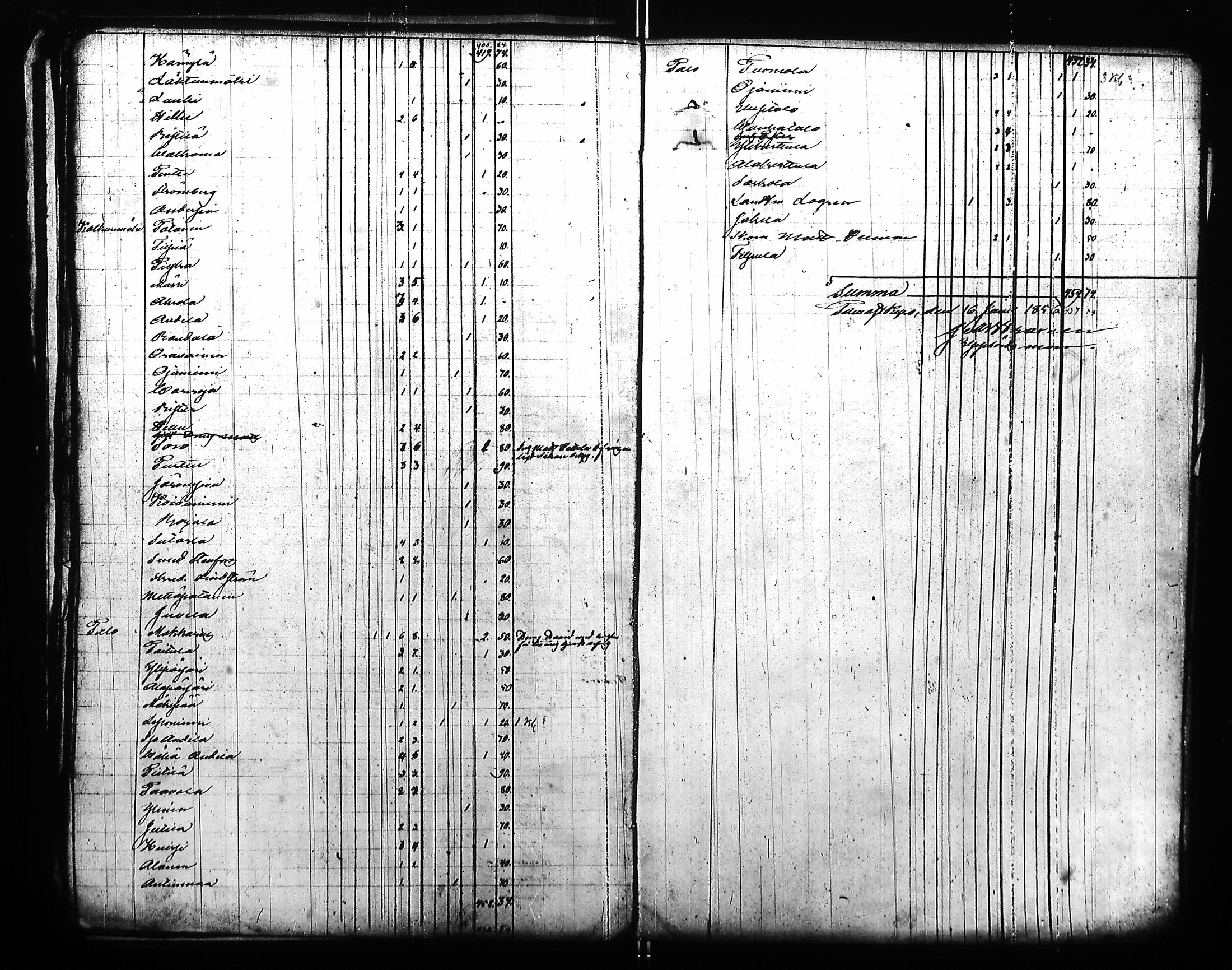 [ ../kirjat/Kirkonkirjat/hameenkyro/rippilapset_1855-1863_jk653-654/kuvat/100.jpg ]
