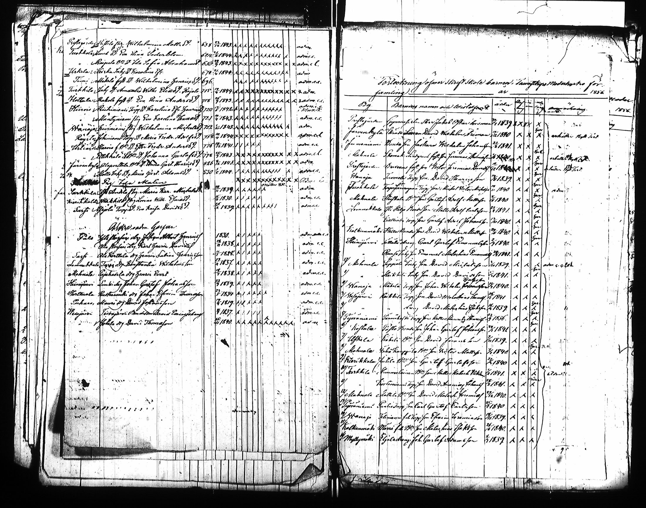 [ ../kirjat/Kirkonkirjat/hameenkyro/rippilapset_1855-1863_jk653-654/kuvat/32.jpg ]