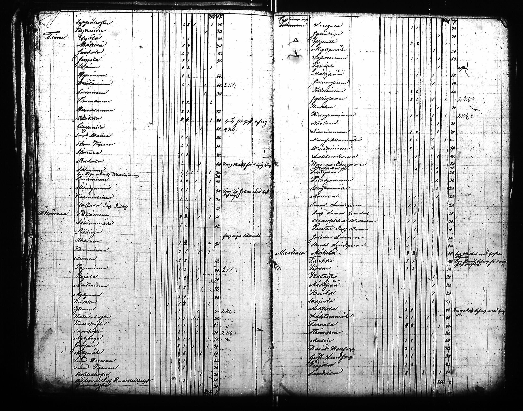 [ ../kirjat/Kirkonkirjat/hameenkyro/rippilapset_1855-1863_jk653-654/kuvat/98.jpg ]