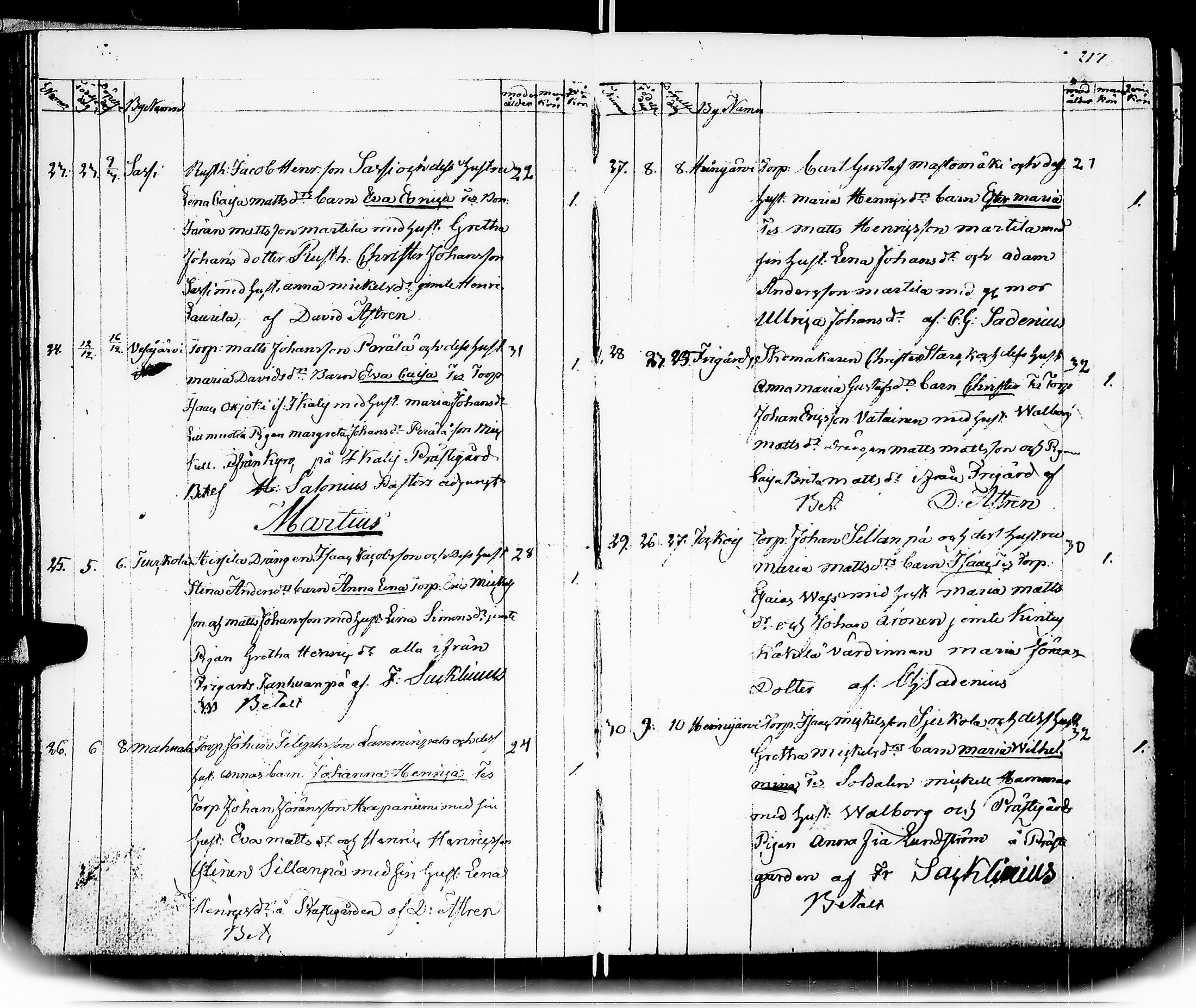 [ ../kirjat/Kirkonkirjat/hameenkyro/syntyneet_1822-1834_jk652/kuvat/119.jpg ]