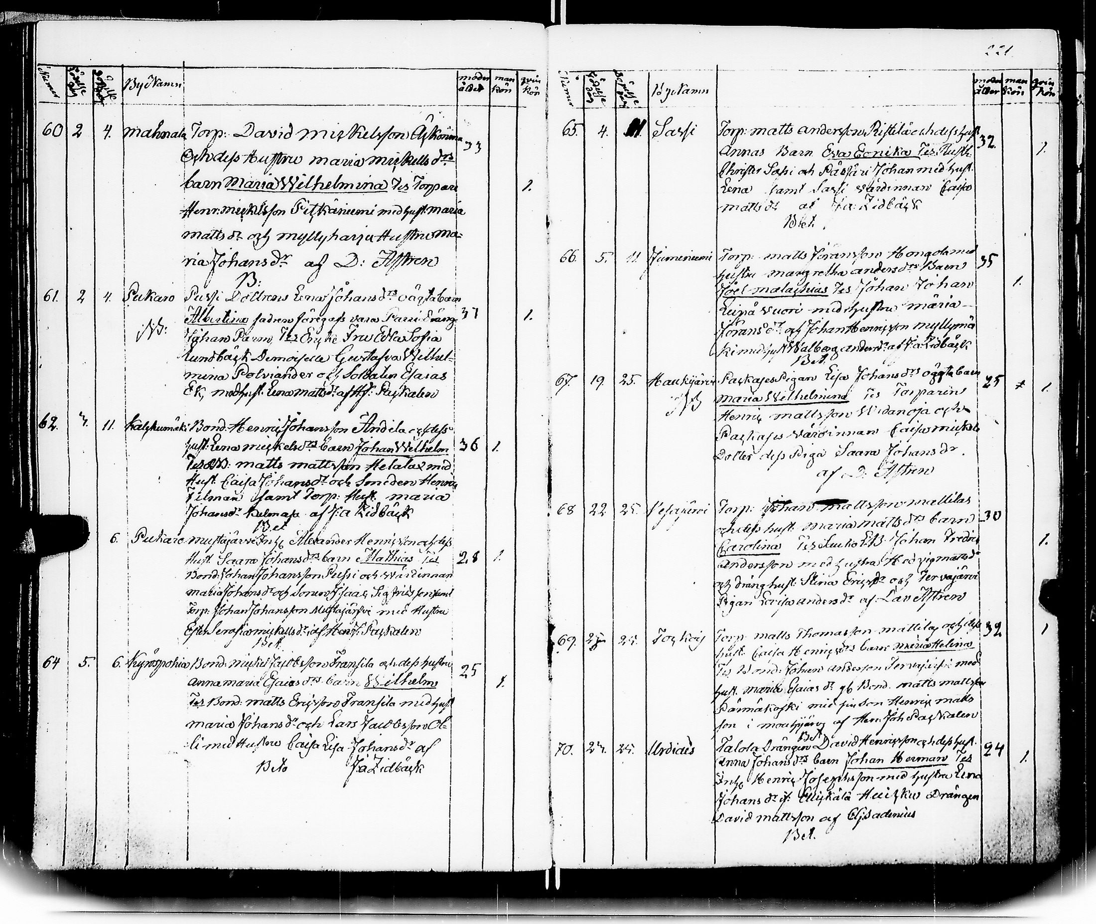 [ ../kirjat/Kirkonkirjat/hameenkyro/syntyneet_1822-1834_jk652/kuvat/123.jpg ]