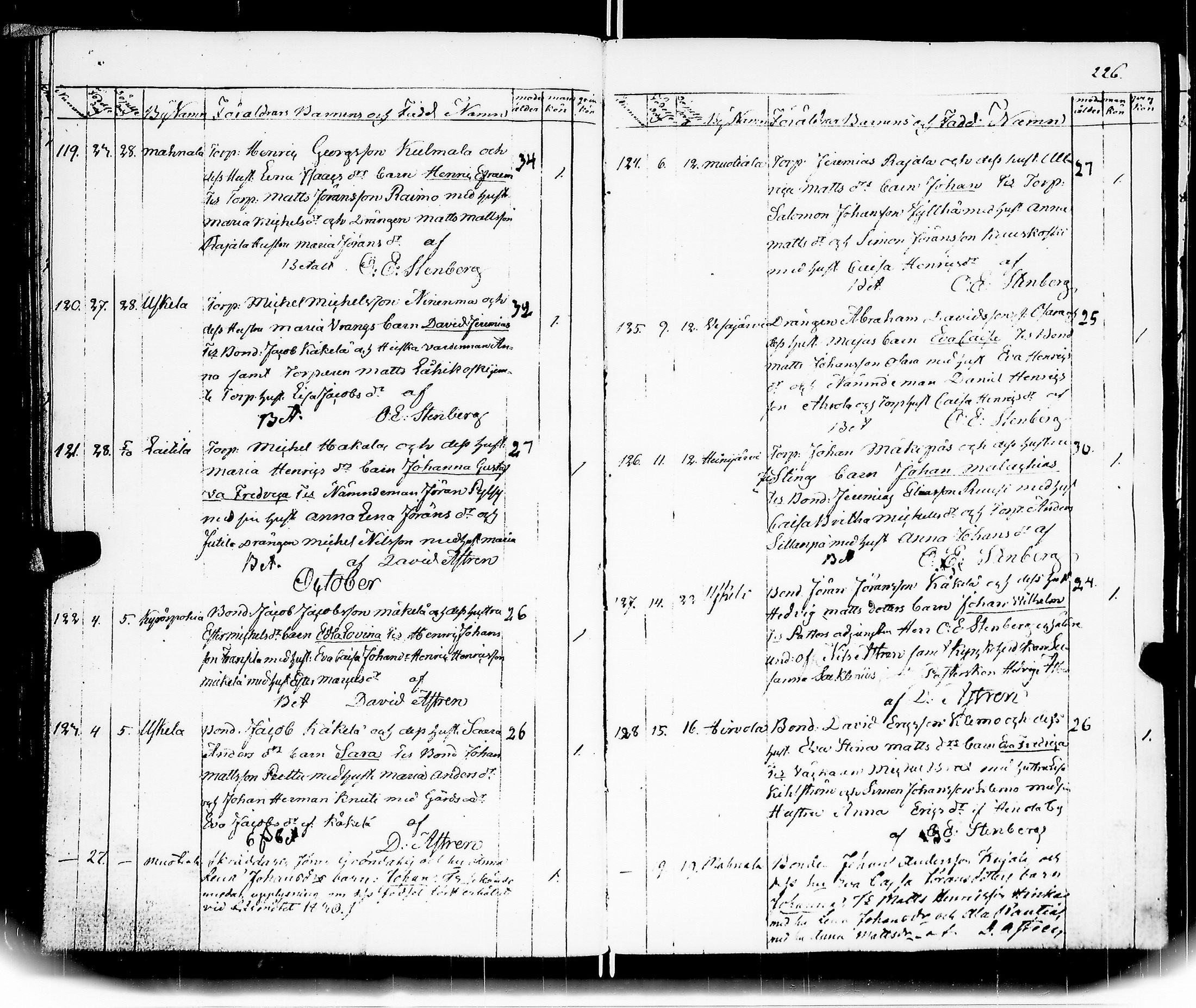 [ ../kirjat/Kirkonkirjat/hameenkyro/syntyneet_1822-1834_jk652/kuvat/128.jpg ]