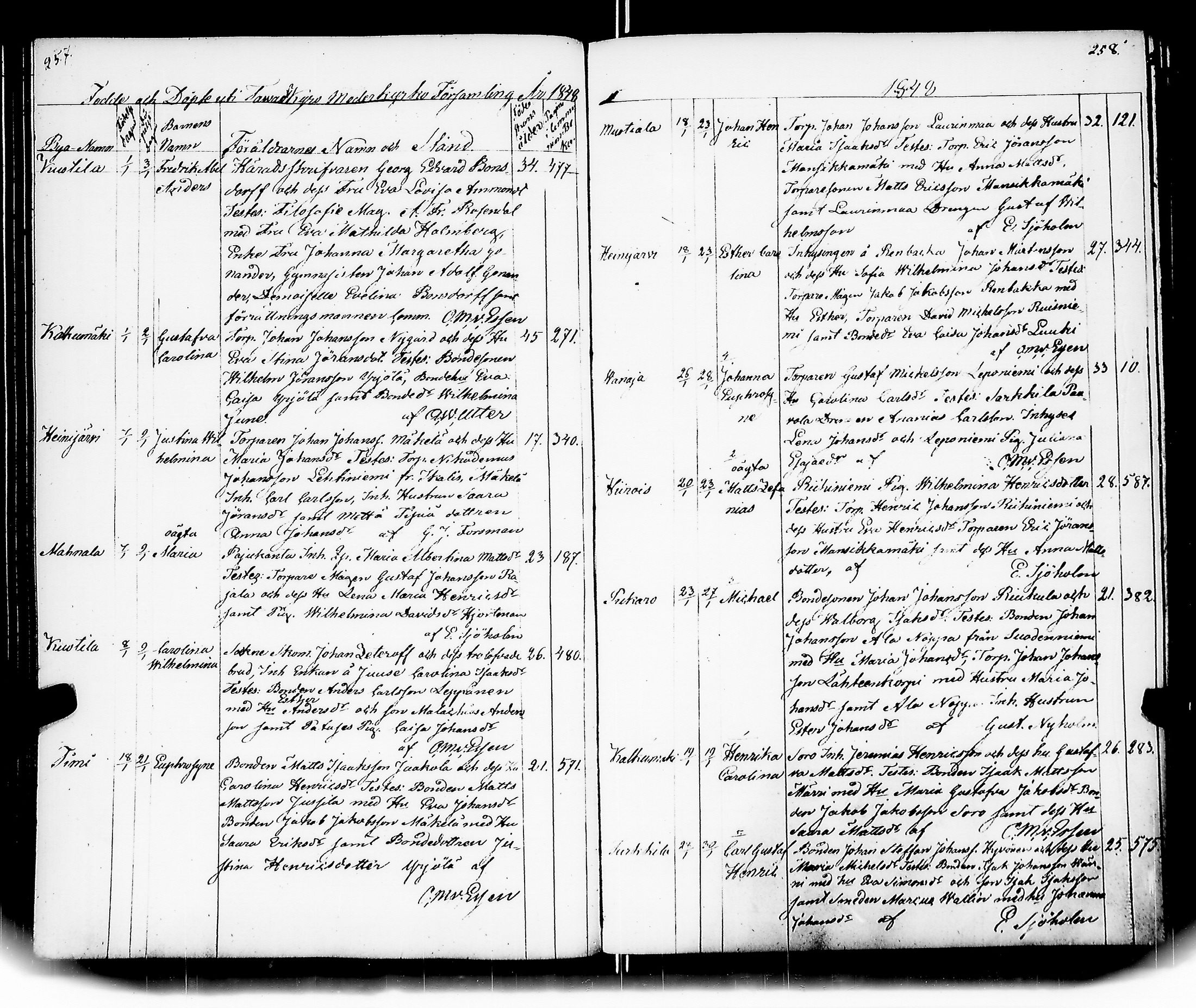 [ ../kirjat/Kirkonkirjat/hameenkyro/syntyneet_1835-1870_jk652-653/kuvat/136.jpg ]