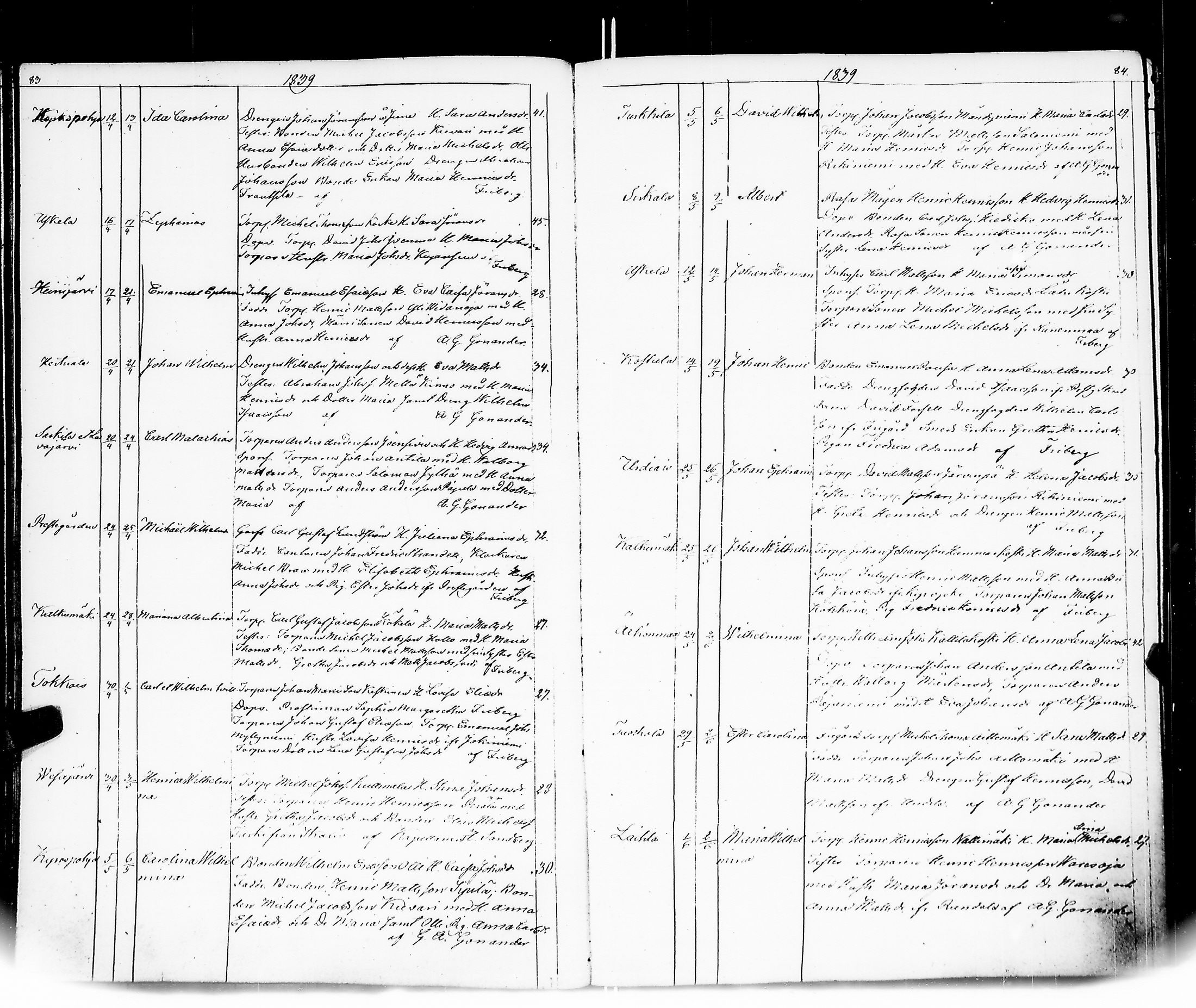 [ ../kirjat/Kirkonkirjat/hameenkyro/syntyneet_1835-1870_jk652-653/kuvat/47.jpg ]