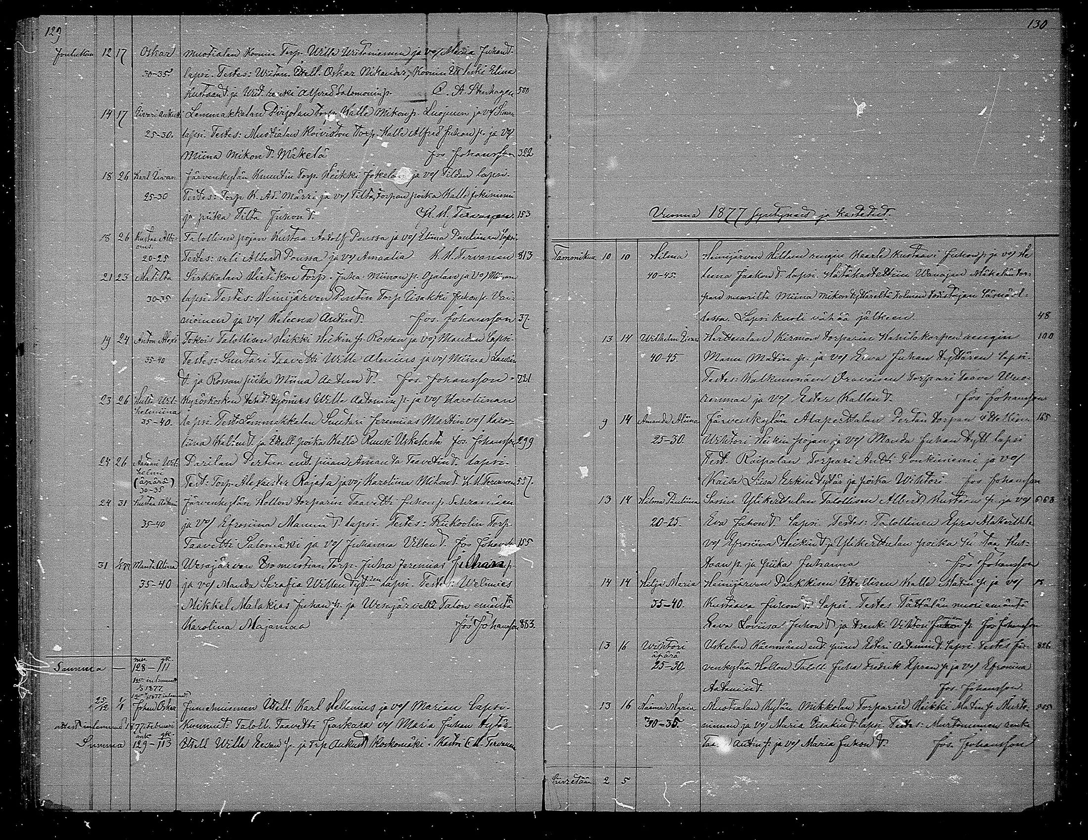 [ ../kirjat/Kirkonkirjat/hameenkyro/syntyneet_1871-1880_mko755-759/kuvat/66.jpg ]