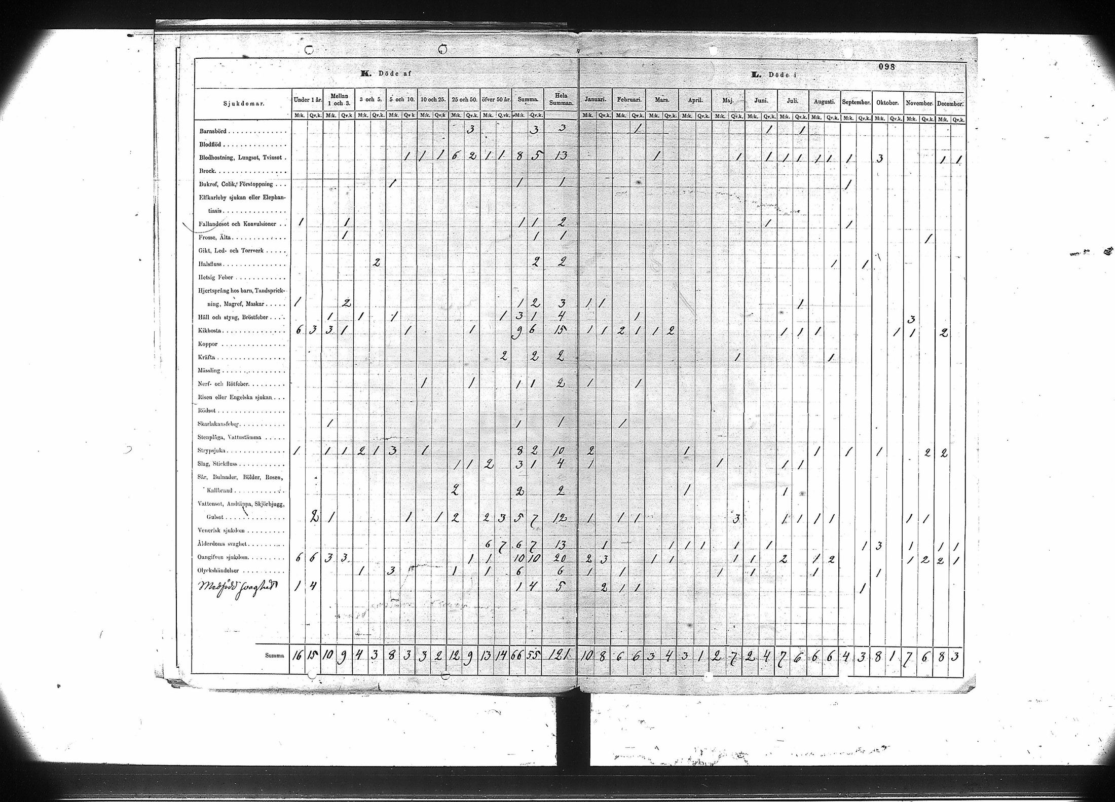 [ ../kirjat/Kirkonkirjat/hameenkyro/vakilukutauluja_1851-1877_va42-43/kuvat/108.jpg ]