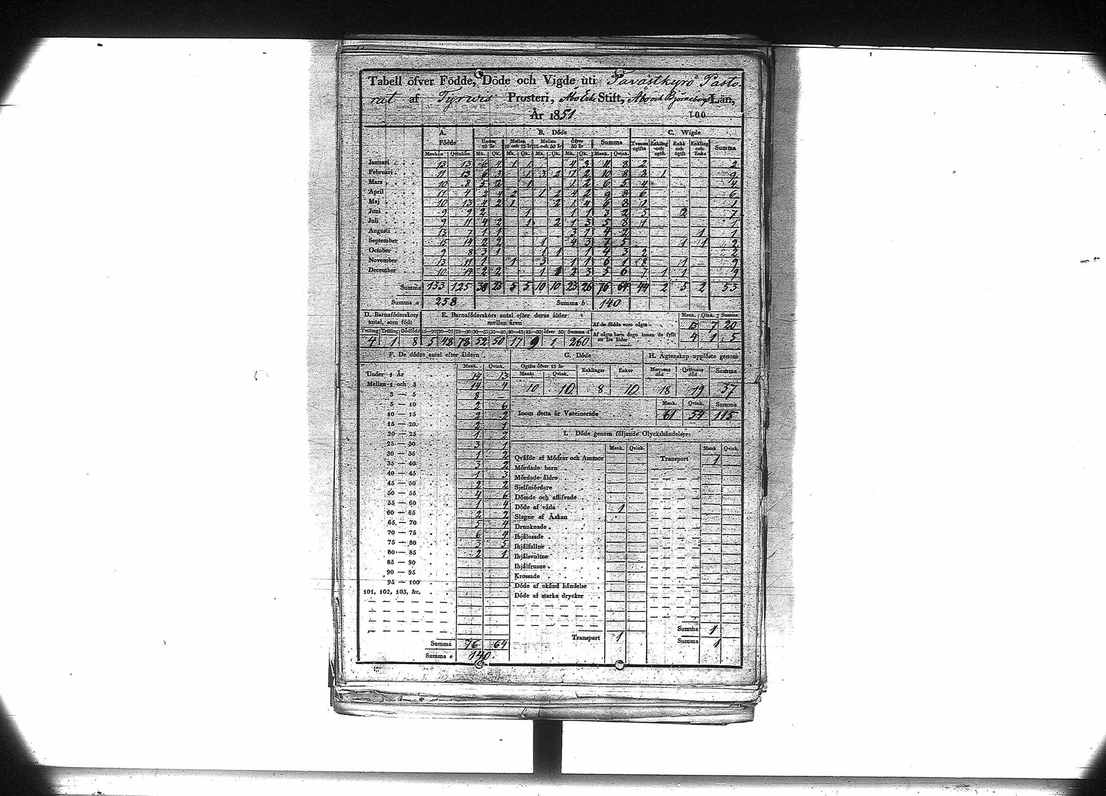 [ ../kirjat/Kirkonkirjat/hameenkyro/vakilukutauluja_1851-1877_va42-43/kuvat/3.jpg ]