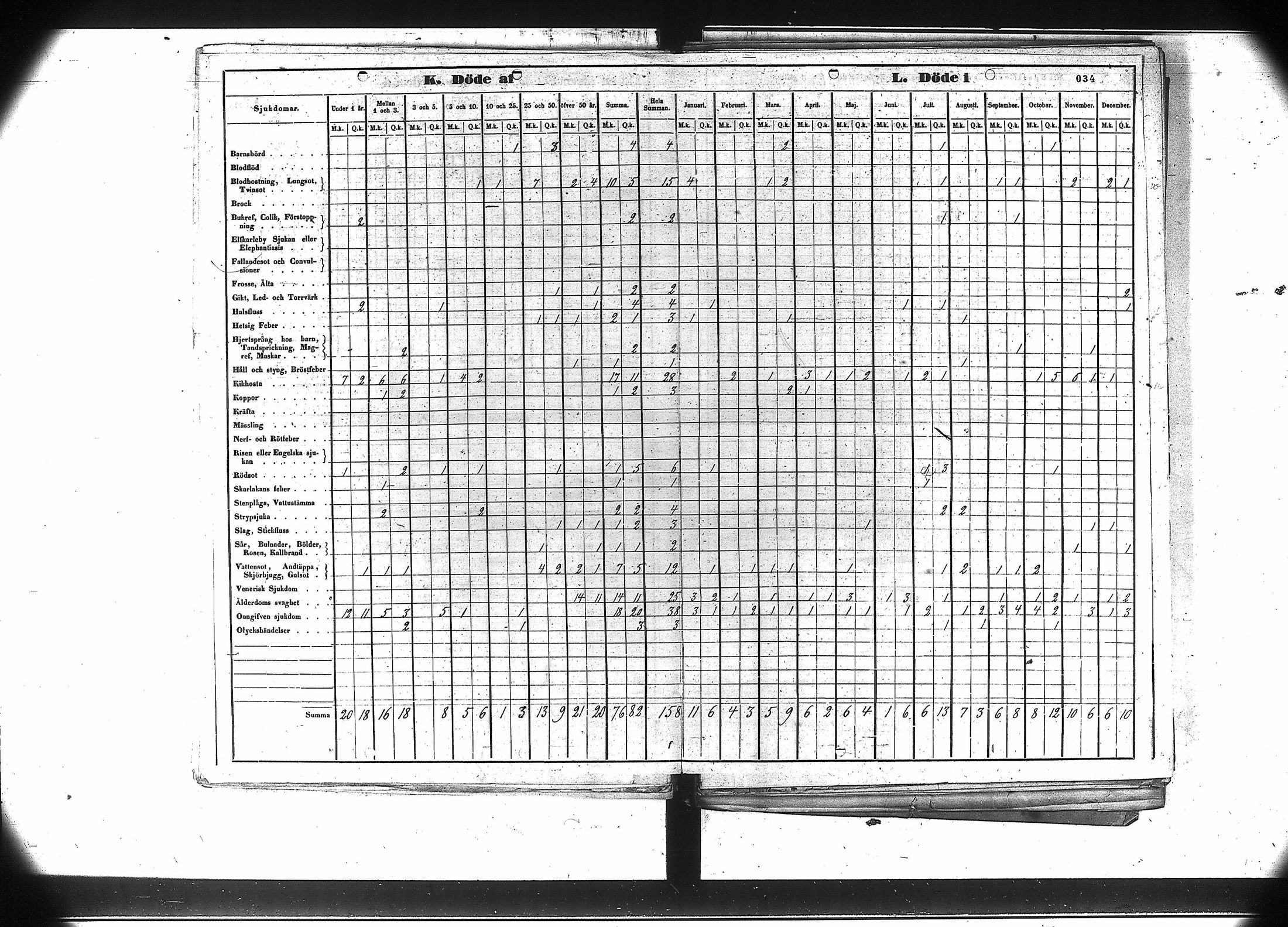 [ ../kirjat/Kirkonkirjat/hameenkyro/vakilukutauluja_1851-1877_va42-43/kuvat/44.jpg ]