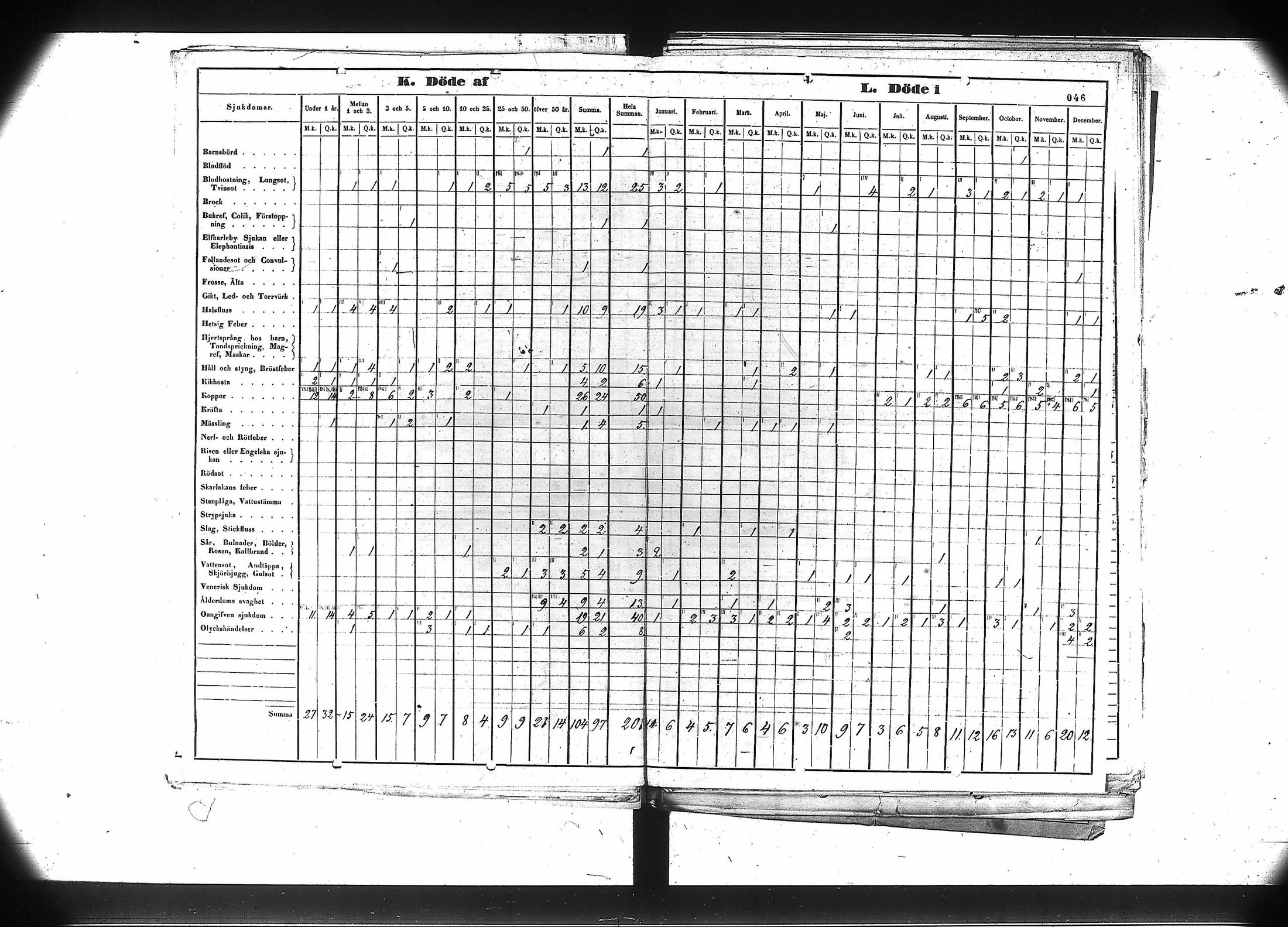 [ ../kirjat/Kirkonkirjat/hameenkyro/vakilukutauluja_1851-1877_va42-43/kuvat/56.jpg ]
