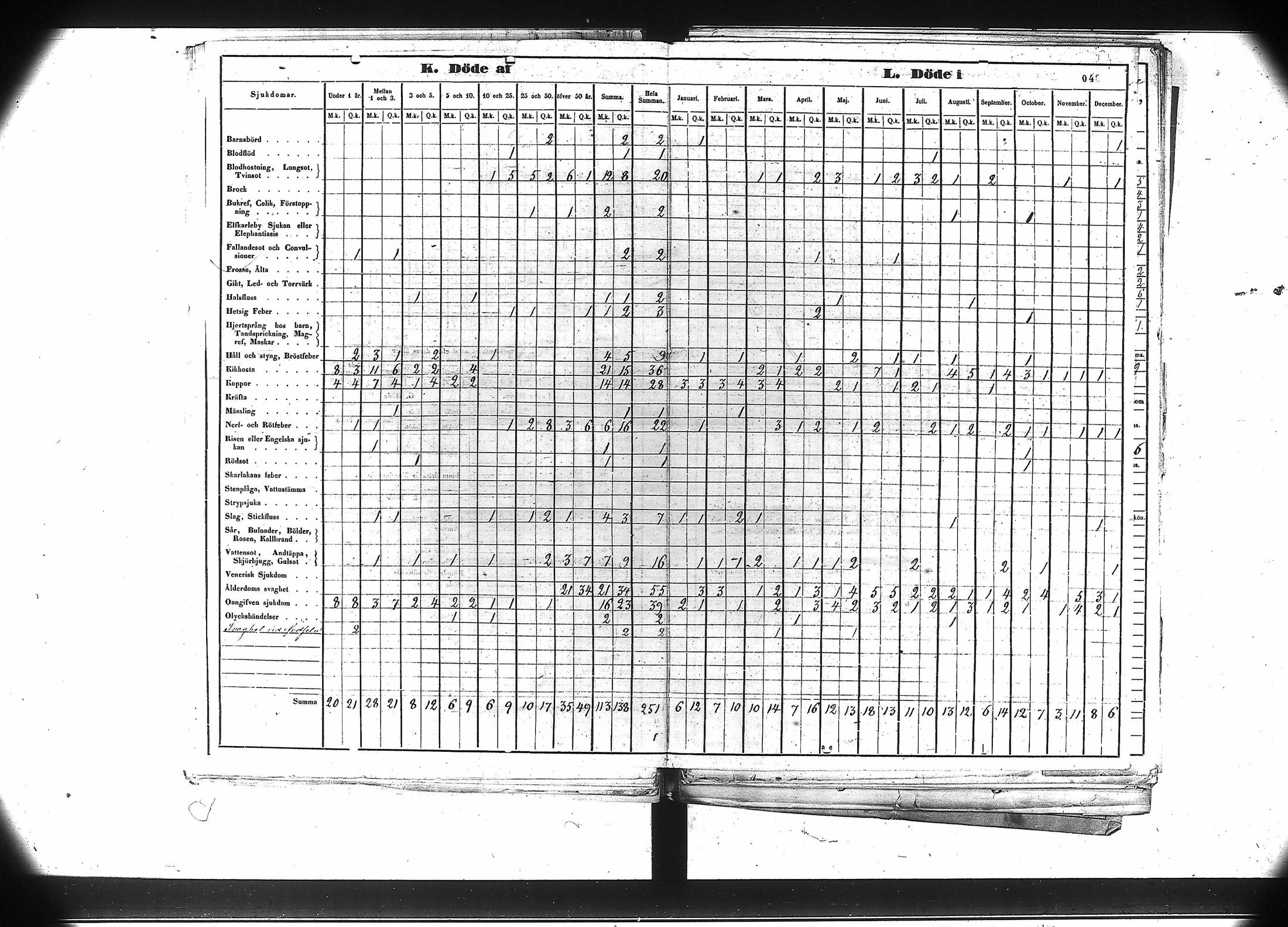 [ ../kirjat/Kirkonkirjat/hameenkyro/vakilukutauluja_1851-1877_va42-43/kuvat/58.jpg ]