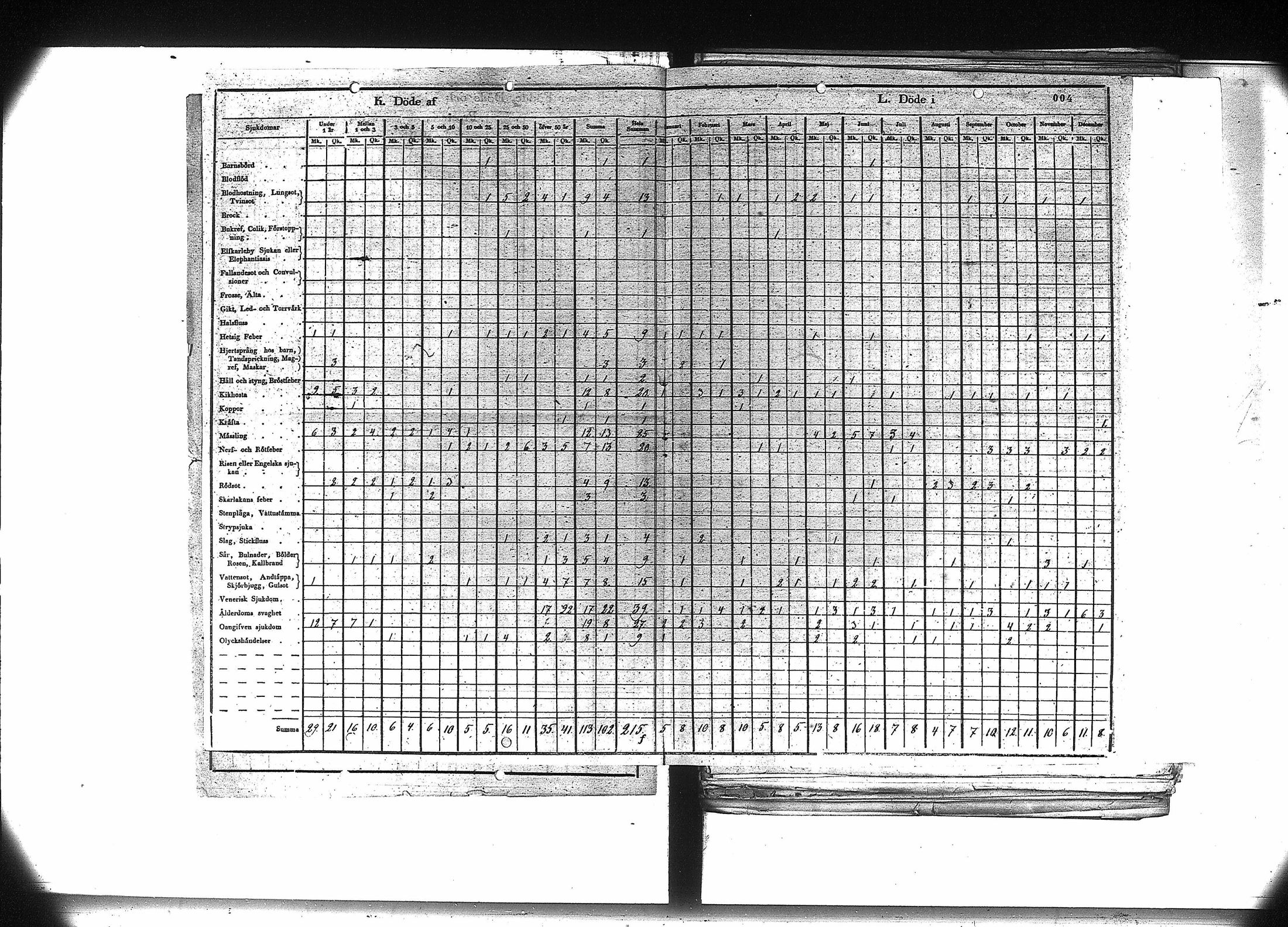 [ ../kirjat/Kirkonkirjat/hameenkyro/vakilukutauluja_1851-1877_va42-43/kuvat/6.jpg ]