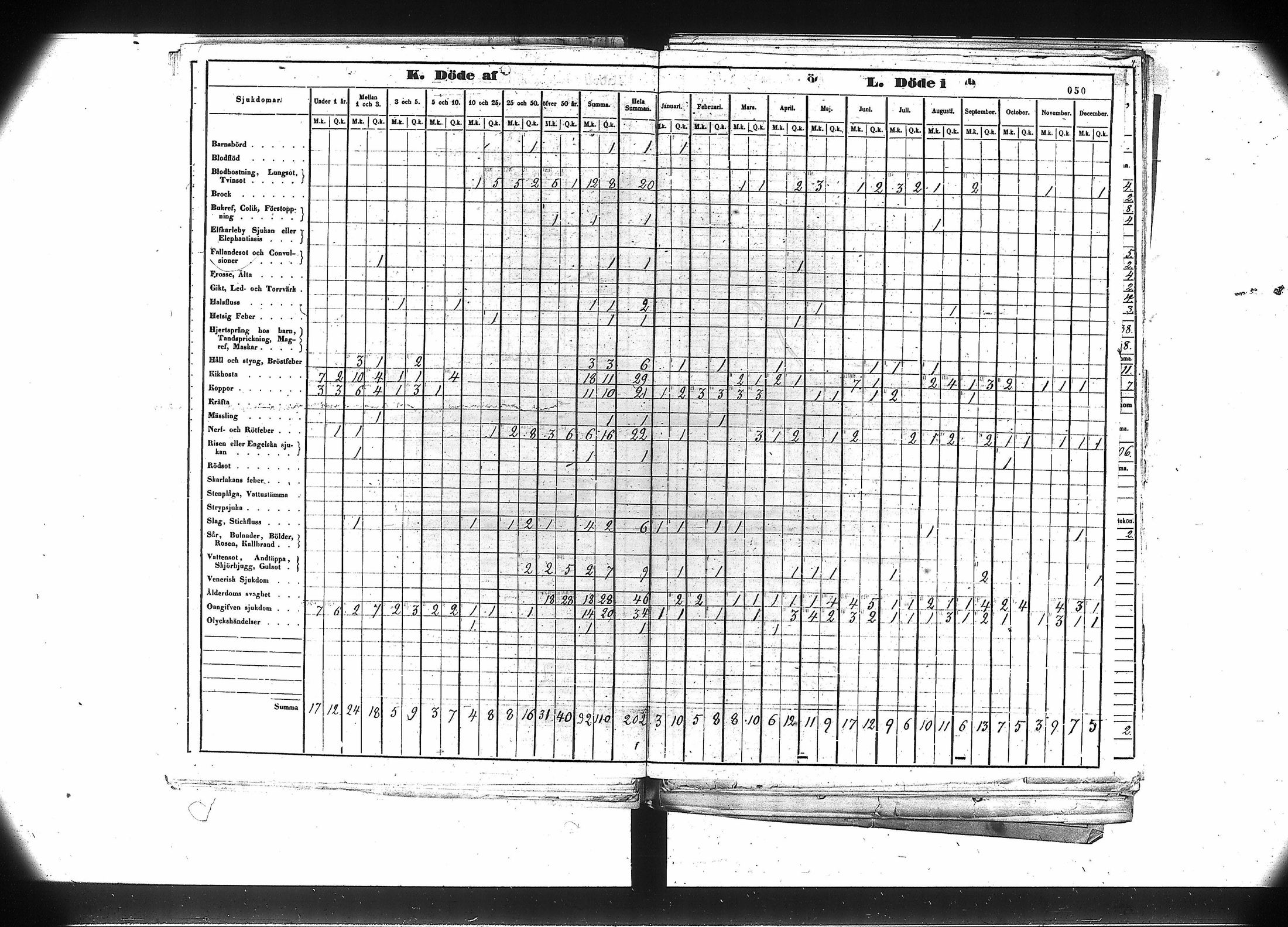 [ ../kirjat/Kirkonkirjat/hameenkyro/vakilukutauluja_1851-1877_va42-43/kuvat/60.jpg ]