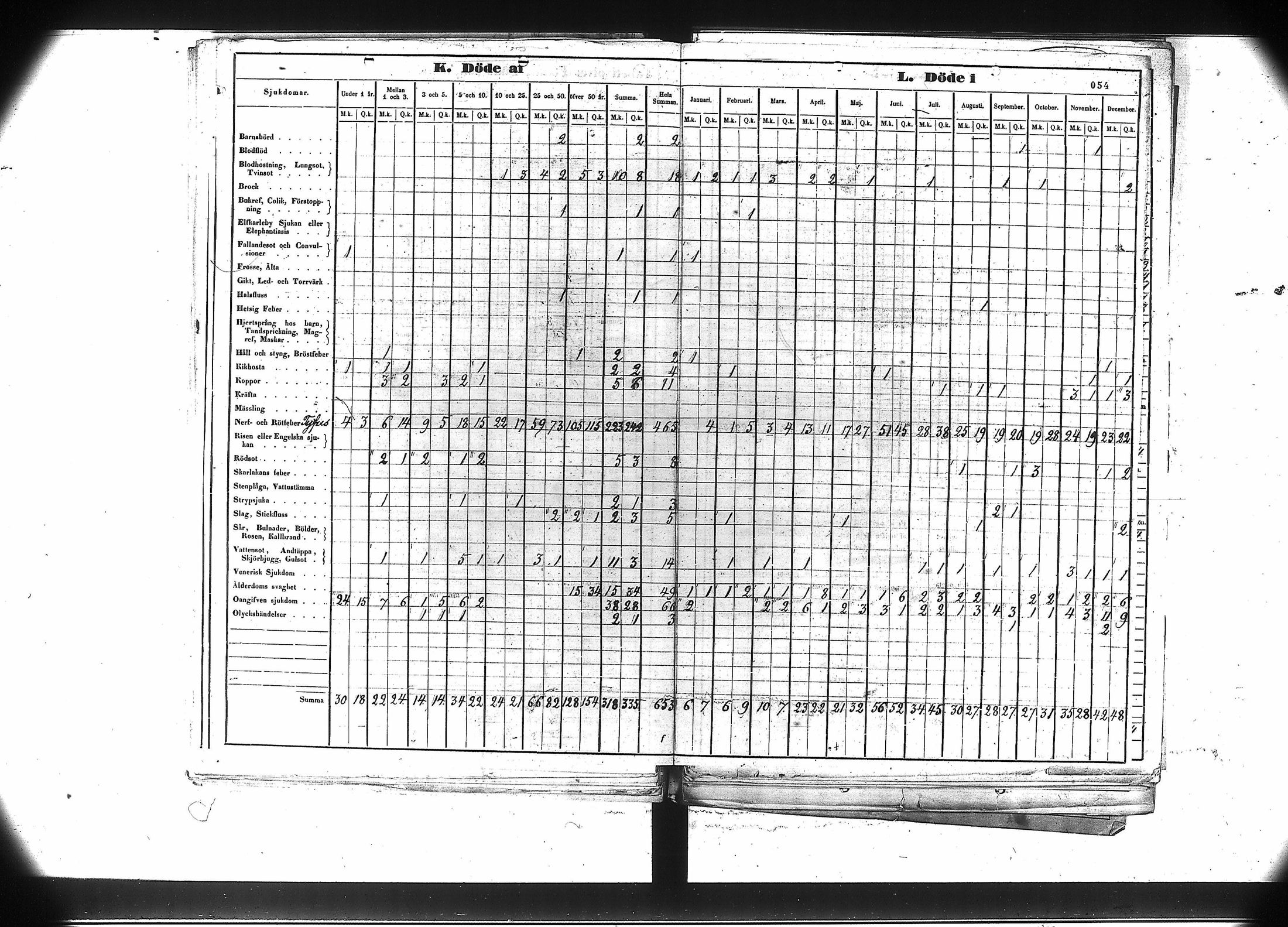 [ ../kirjat/Kirkonkirjat/hameenkyro/vakilukutauluja_1851-1877_va42-43/kuvat/64.jpg ]