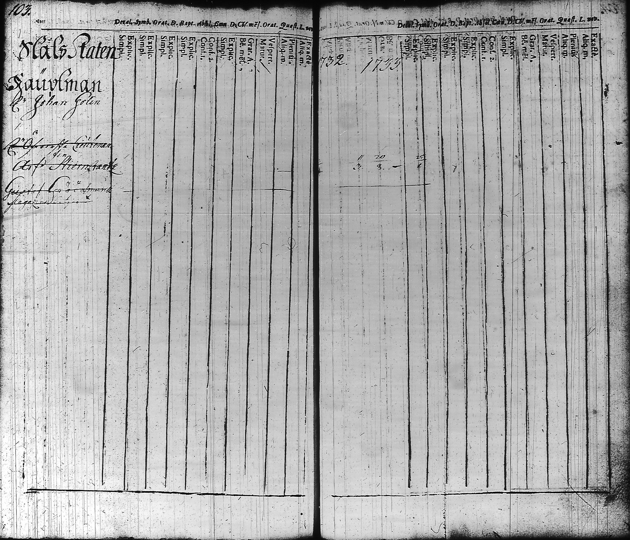 [ ../kirjat/Kirkonkirjat/hameenlinna/rippikirja_1725-1751_ksrk_tk1/kuvat/111.jpg ]