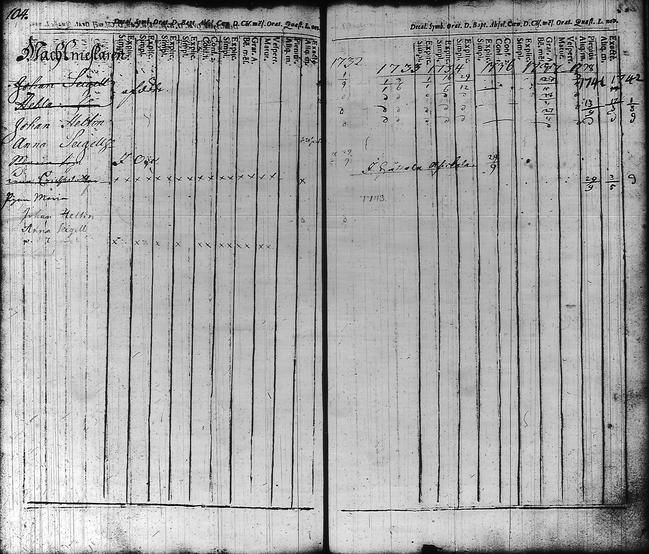 [ ../kirjat/Kirkonkirjat/hameenlinna/rippikirja_1725-1751_ksrk_tk1/kuvat/112.jpg ]