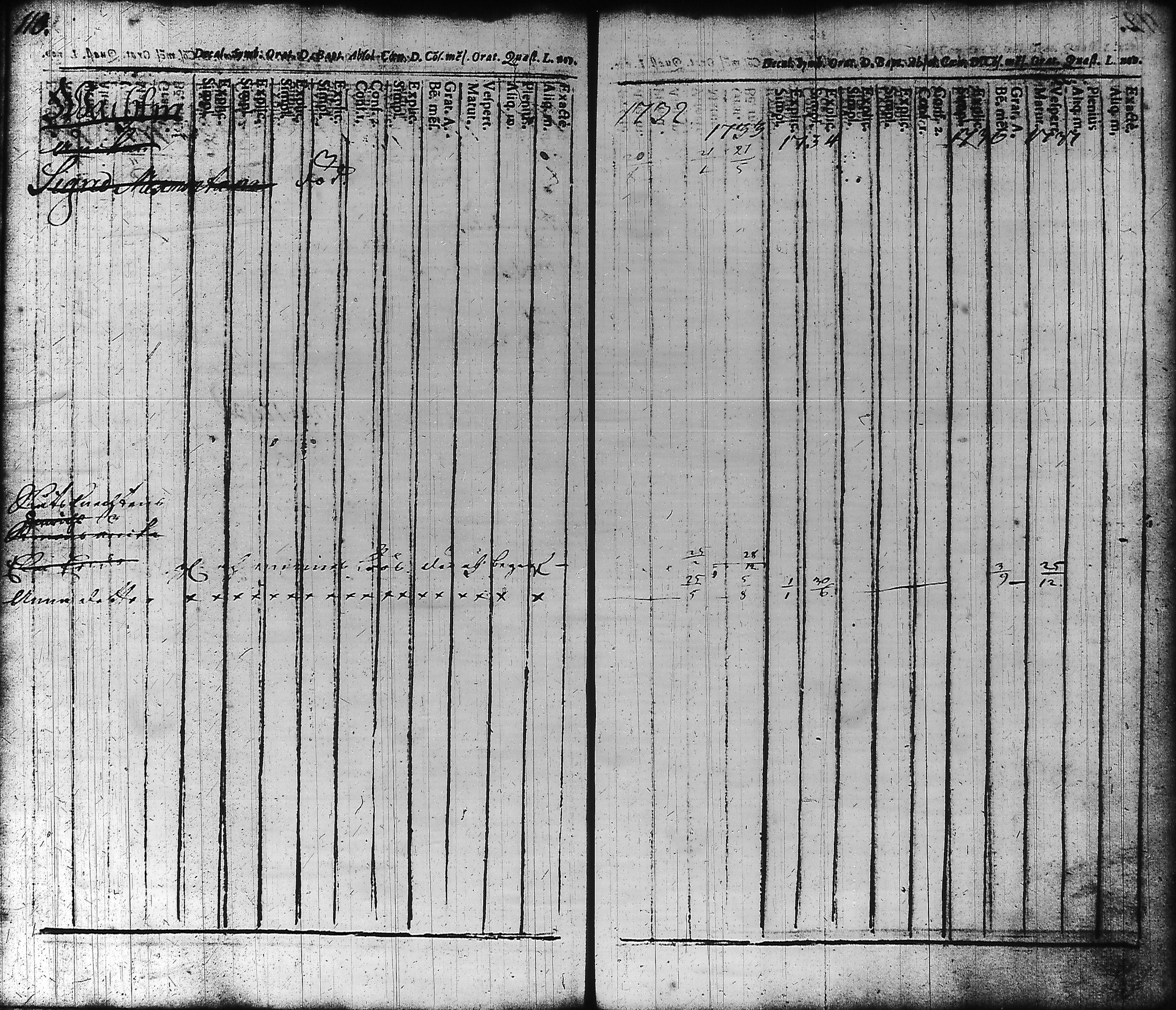 [ ../kirjat/Kirkonkirjat/hameenlinna/rippikirja_1725-1751_ksrk_tk1/kuvat/118.jpg ]