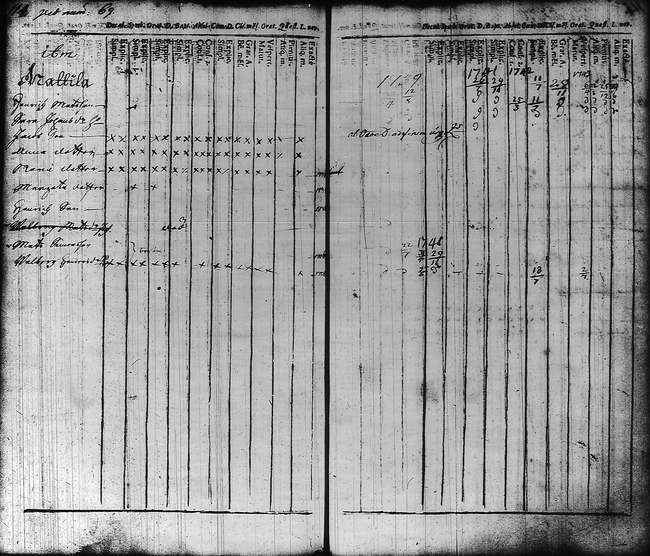 [ ../kirjat/Kirkonkirjat/hameenlinna/rippikirja_1725-1751_ksrk_tk1/kuvat/121.jpg ]